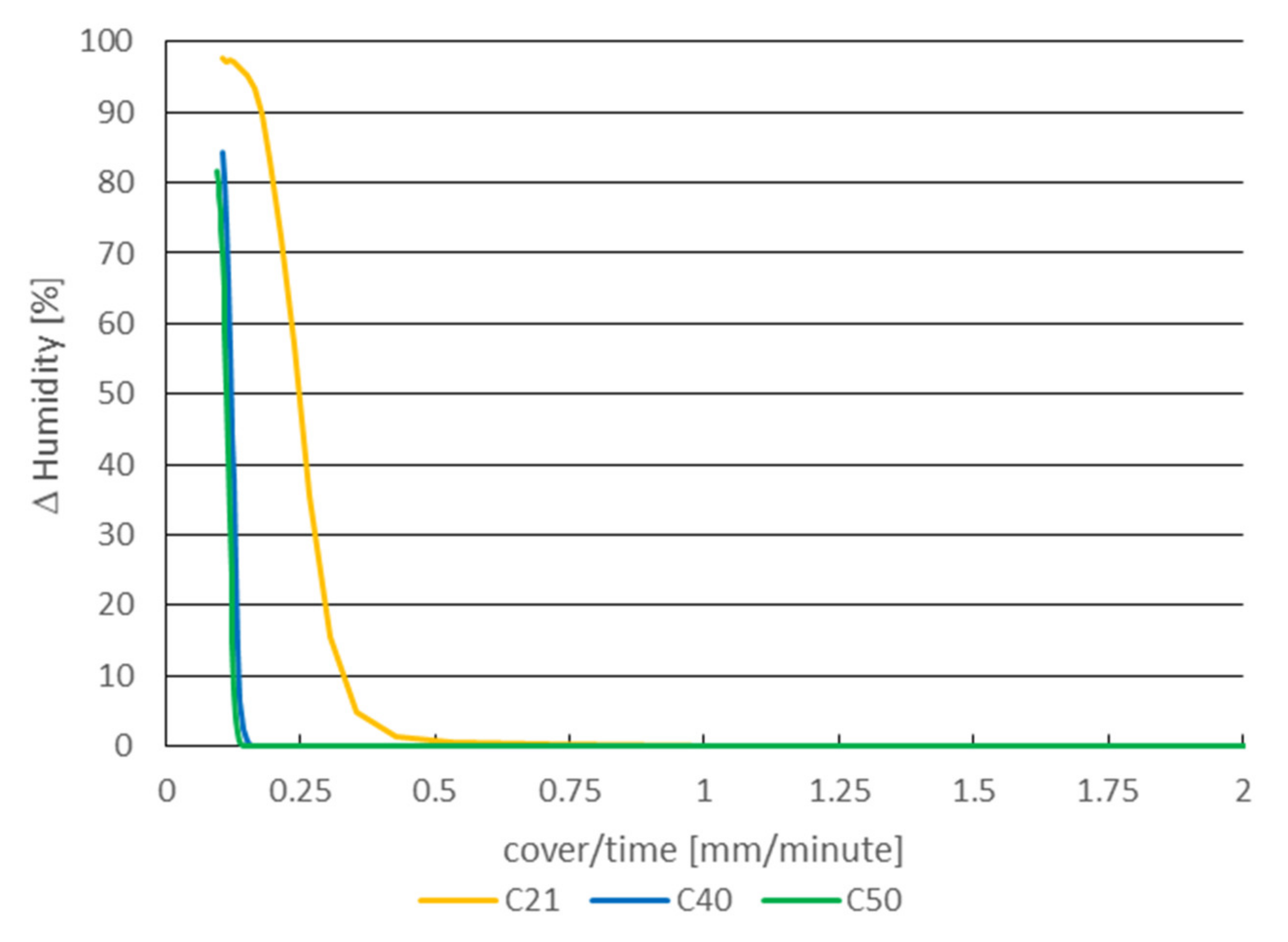 Materials 14 07765 g010 550