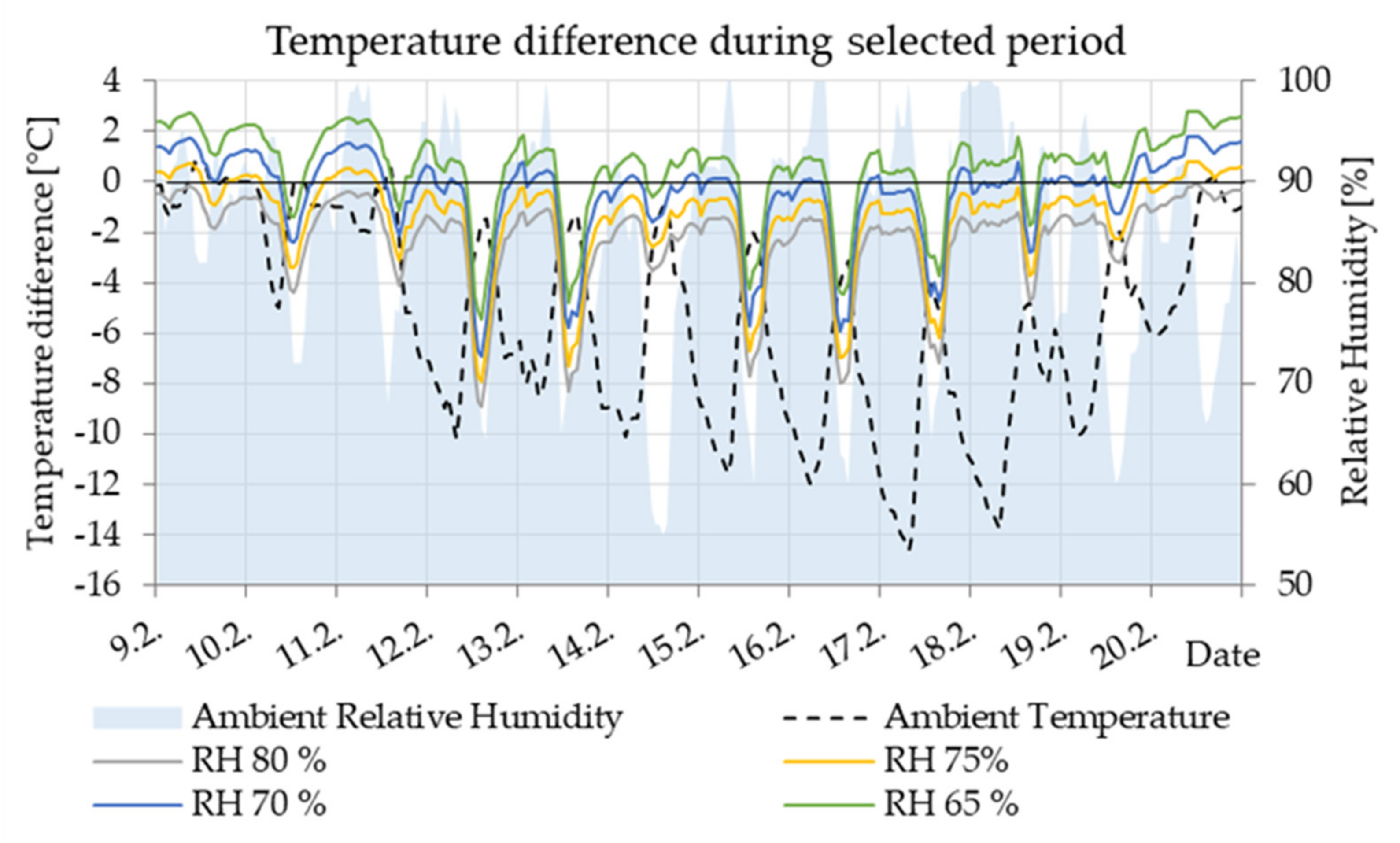 Materials 14 07765 g015 550