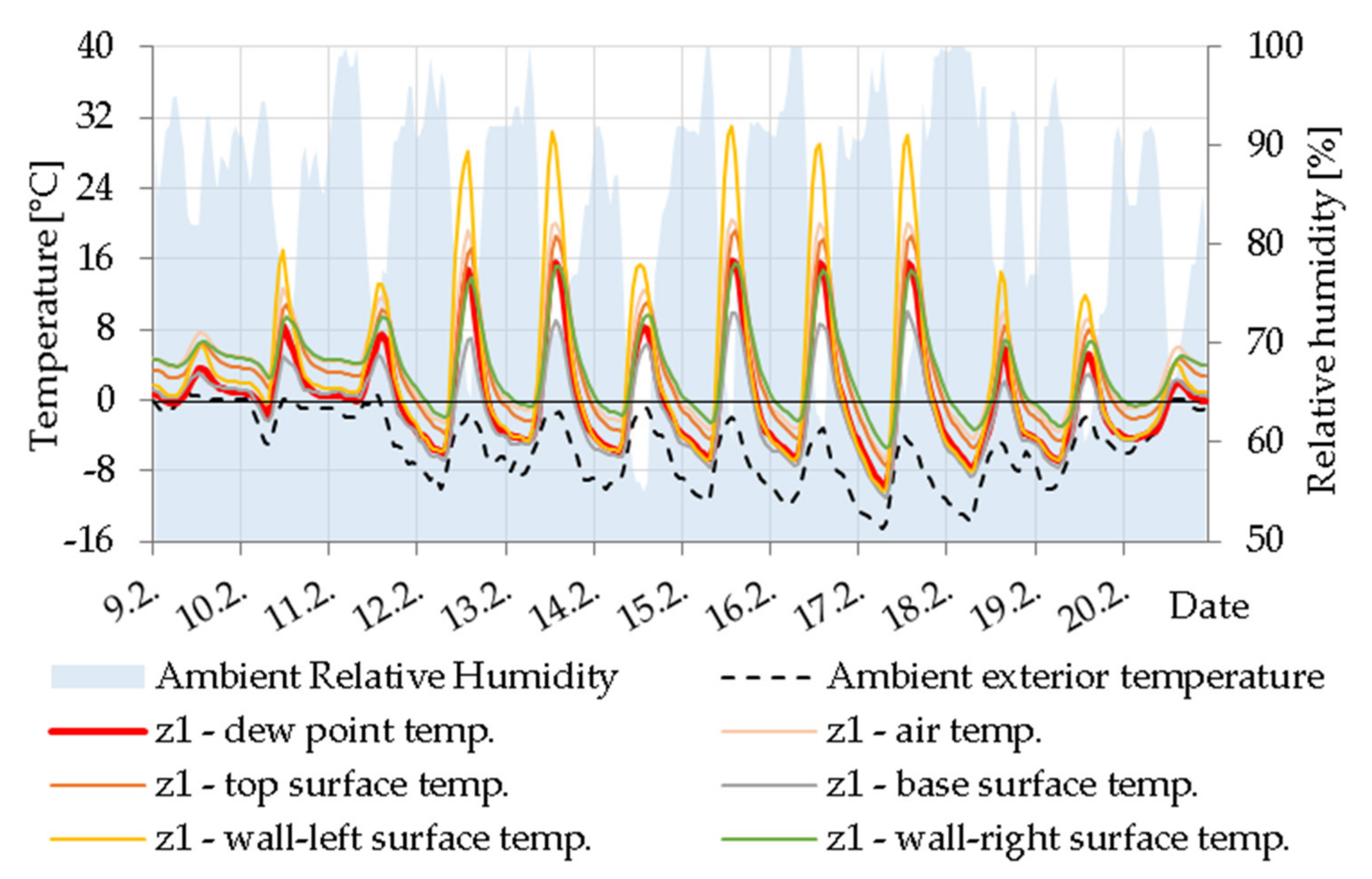 Materials 14 07765 g016 550