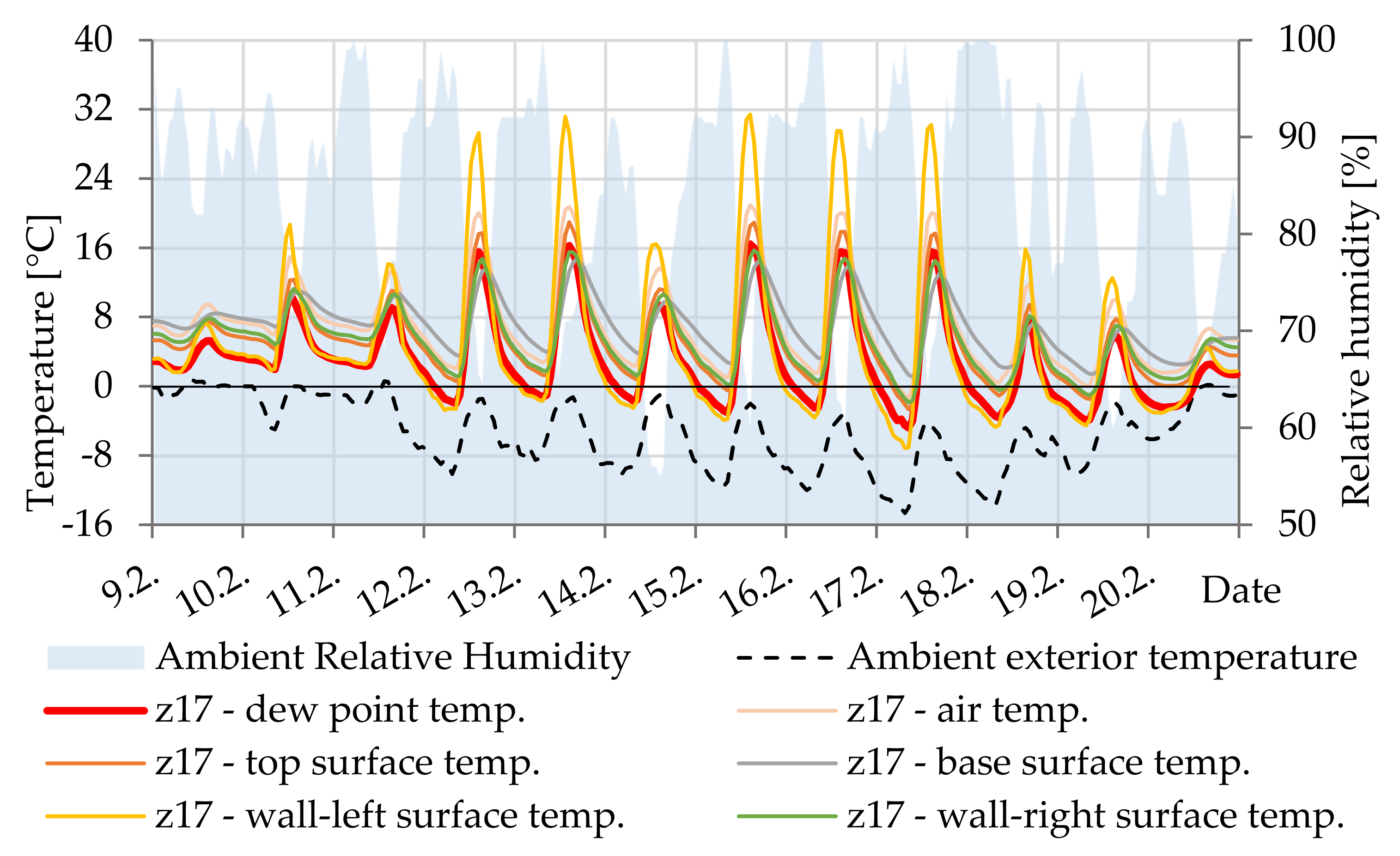 Materials 14 07765 g022 550