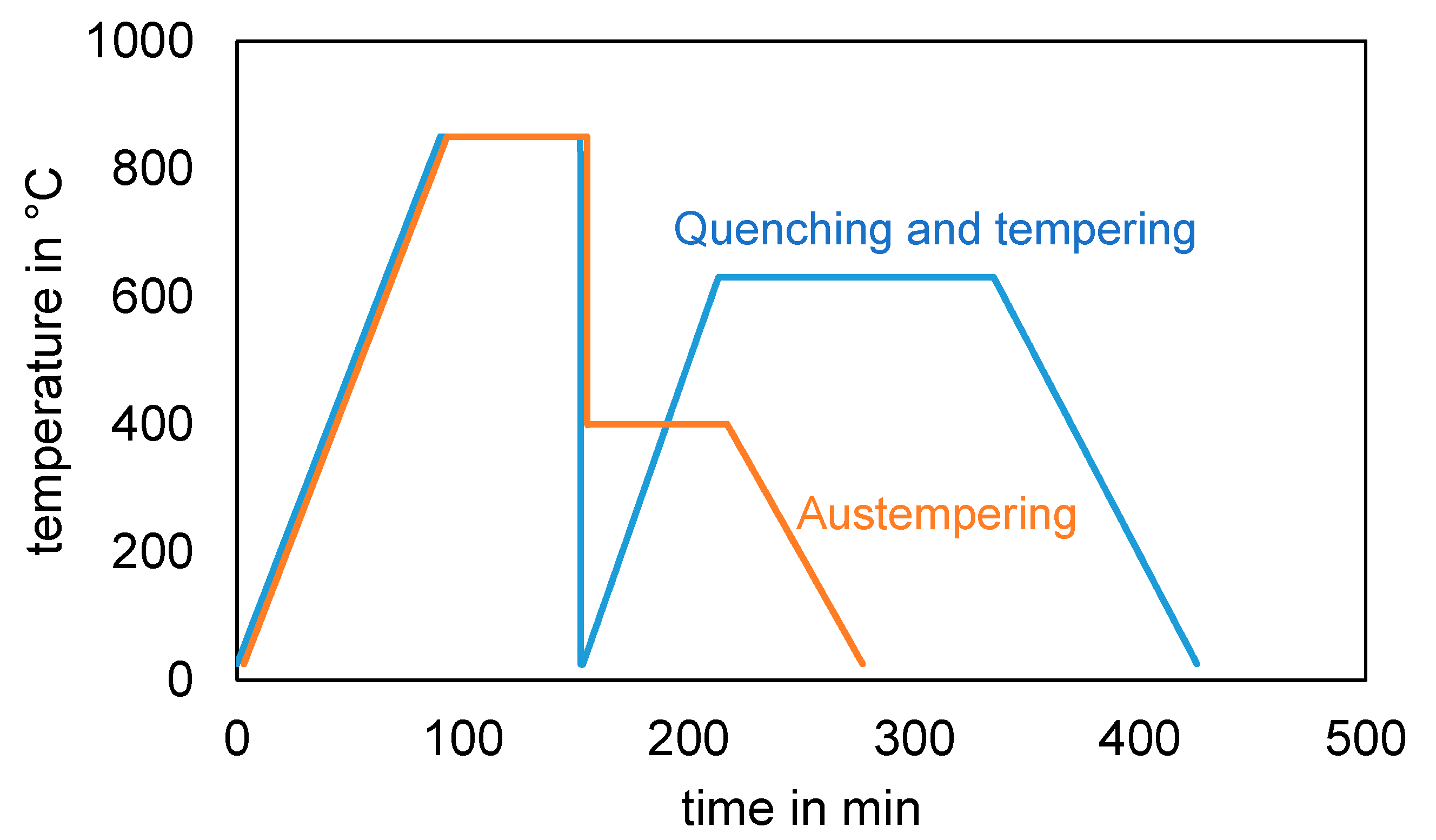 Materials 14 07766 g004 550