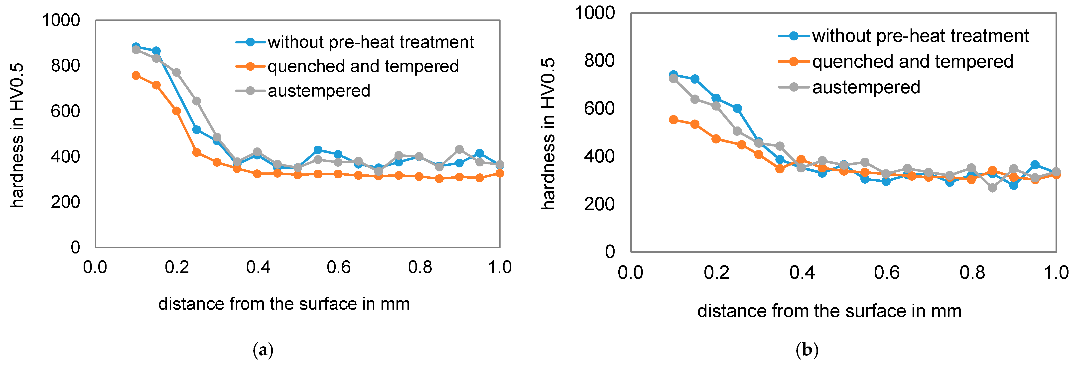 Materials 14 07766 g008 550