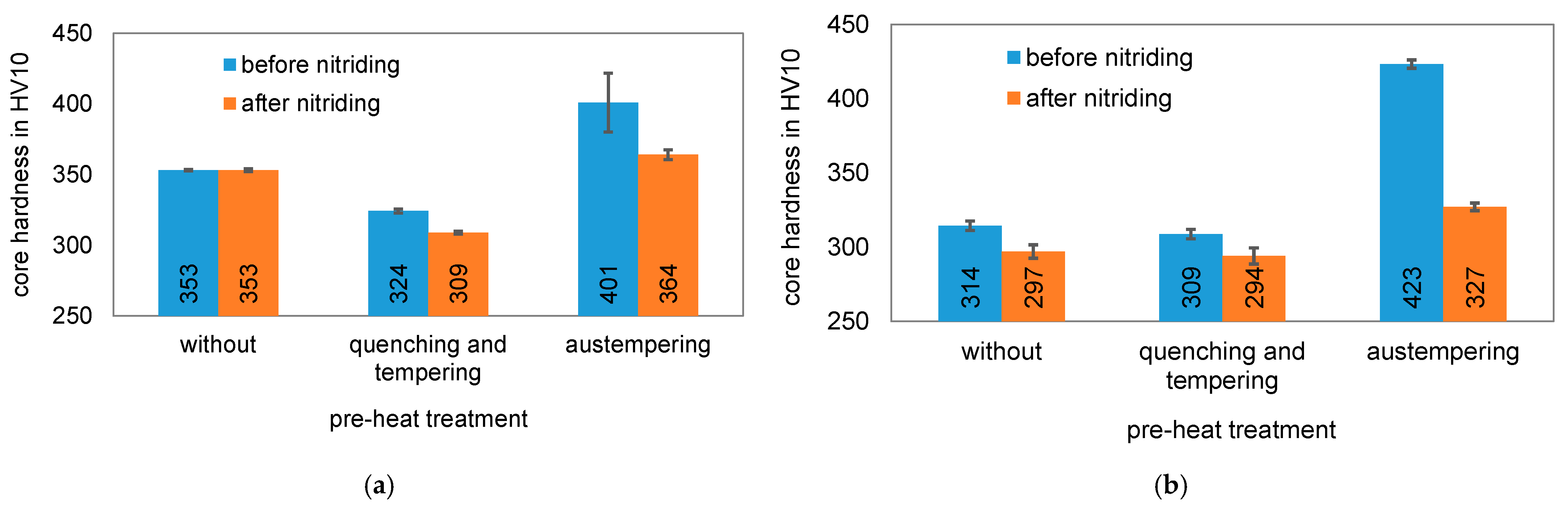 Materials 14 07766 g009 550