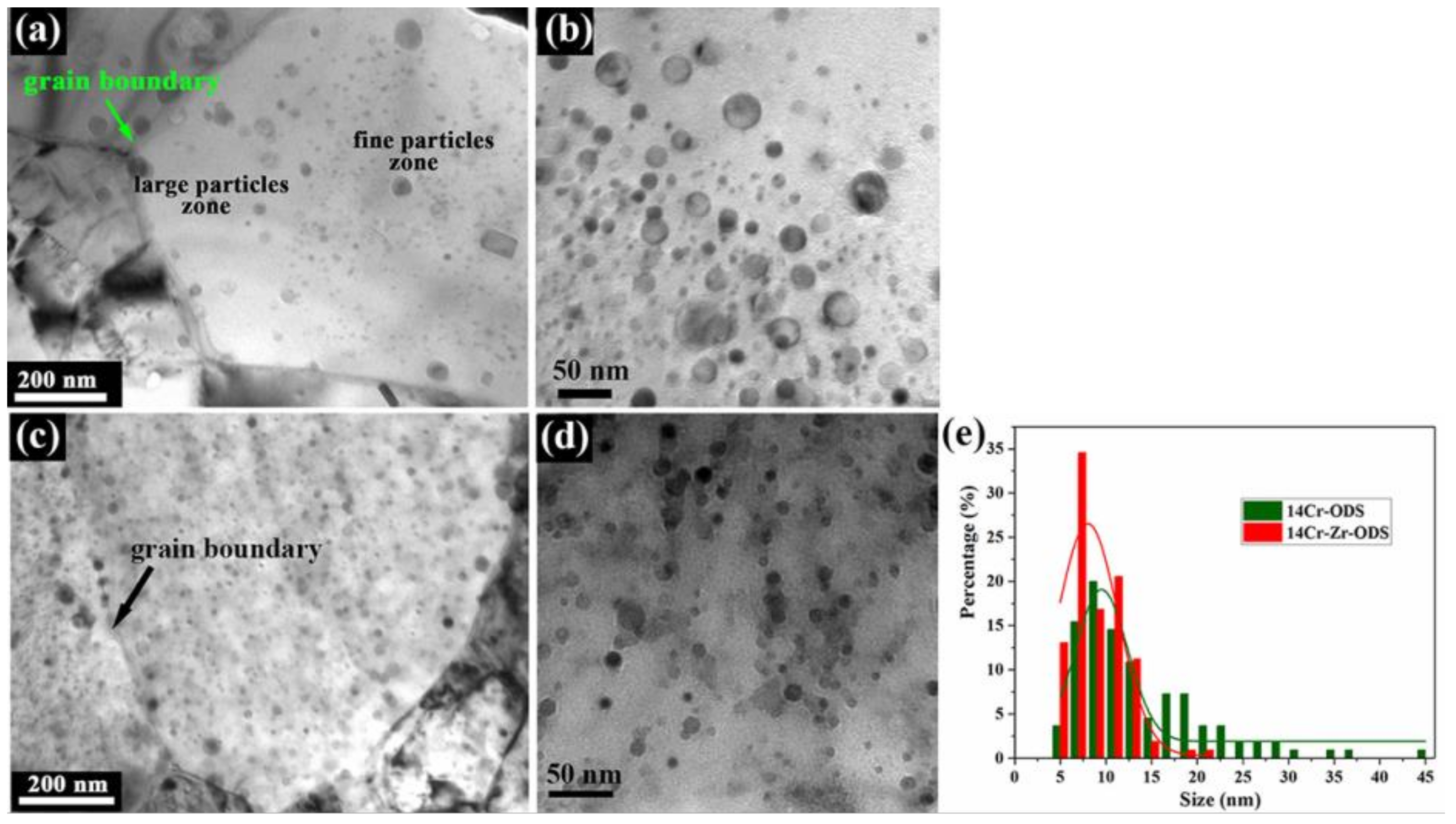Materials 14 07767 g001 550