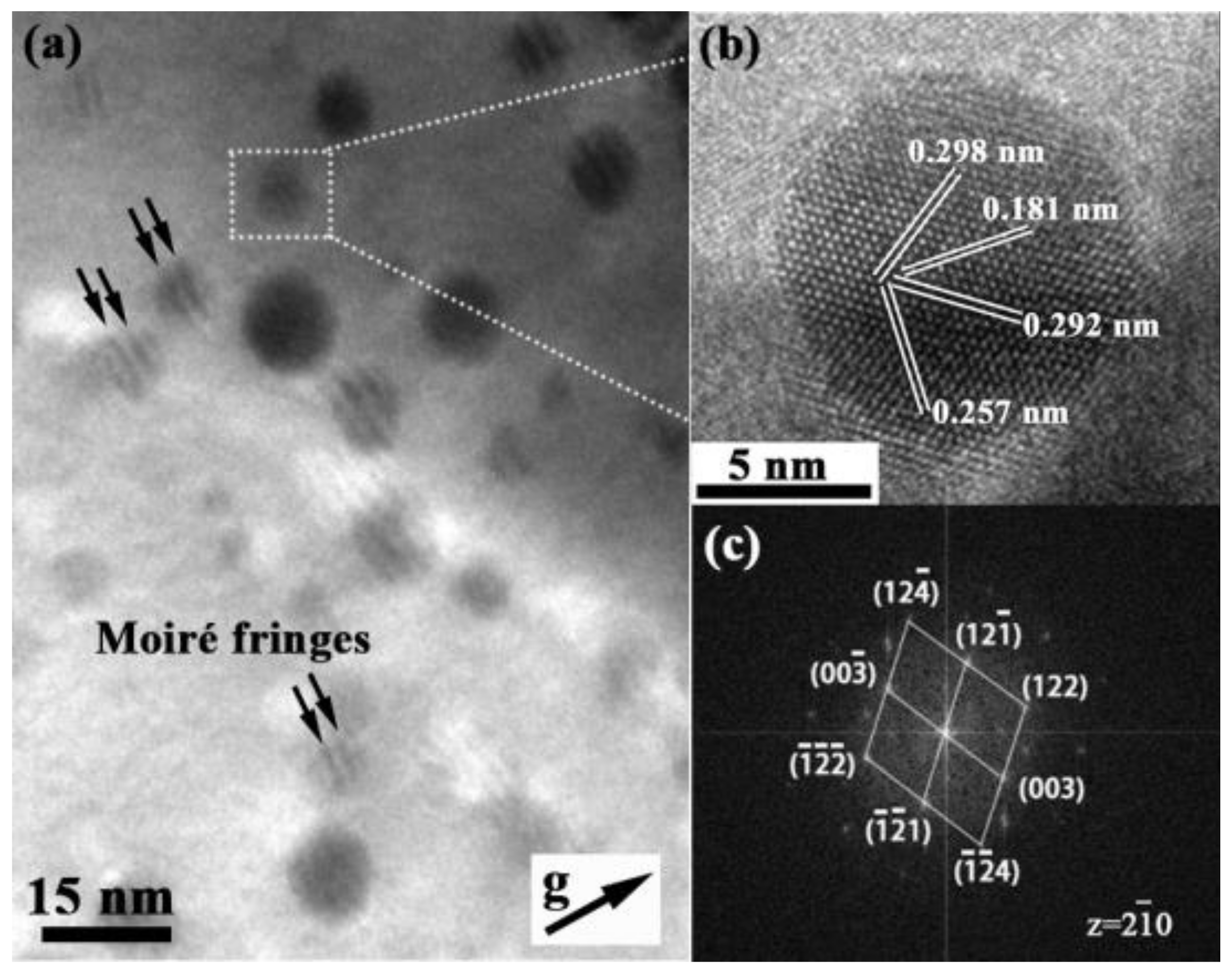 Materials 14 07767 g003 550