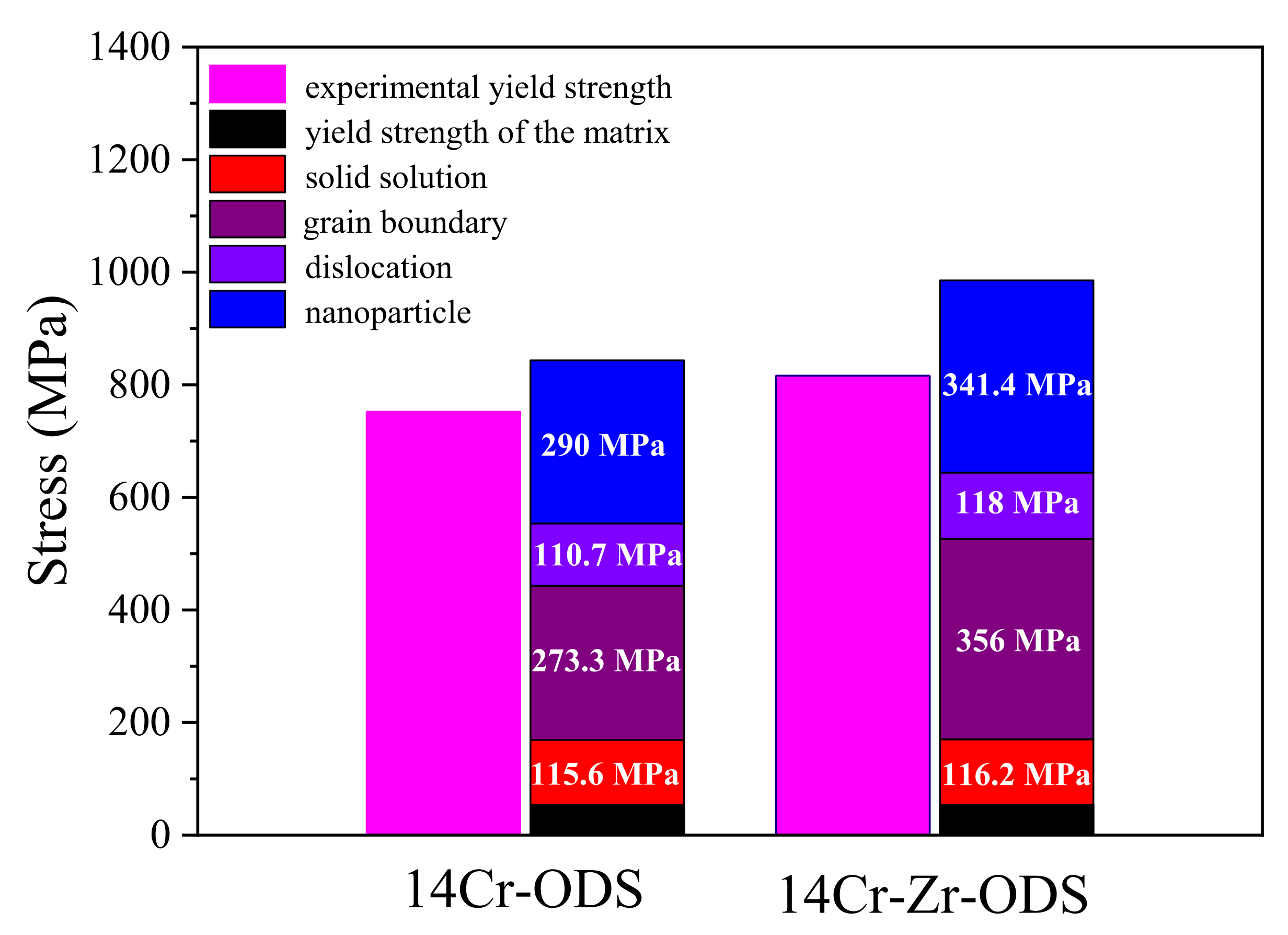 Materials 14 07767 g008 550