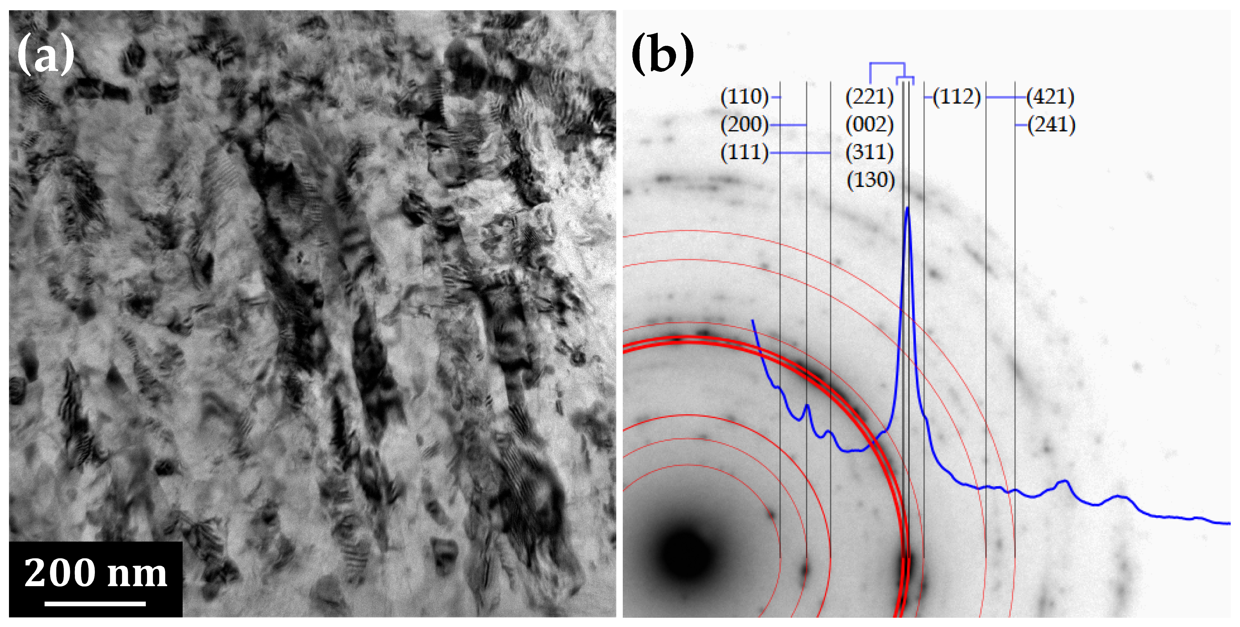 Materials 14 07771 g003