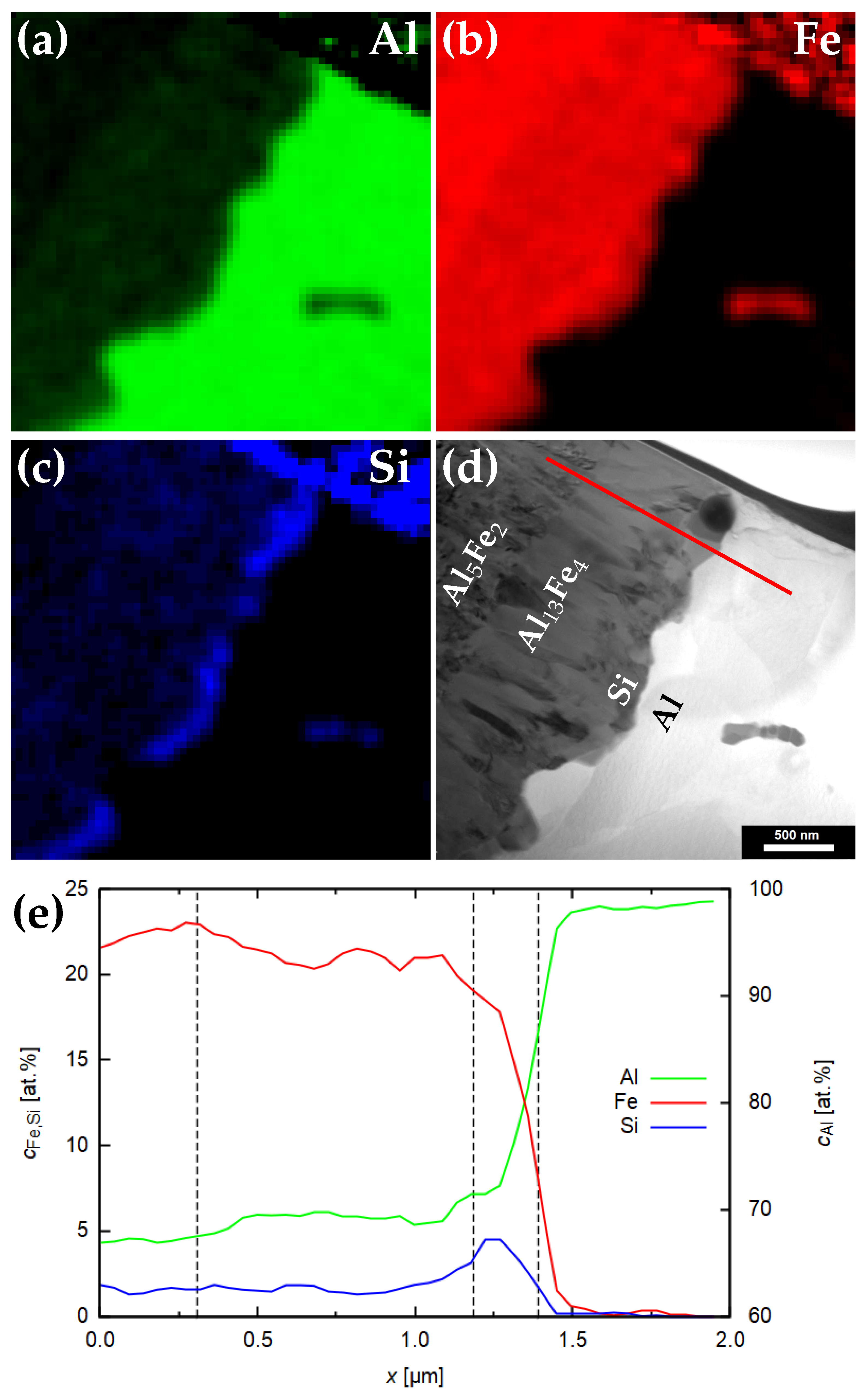 Materials 14 07771 g005