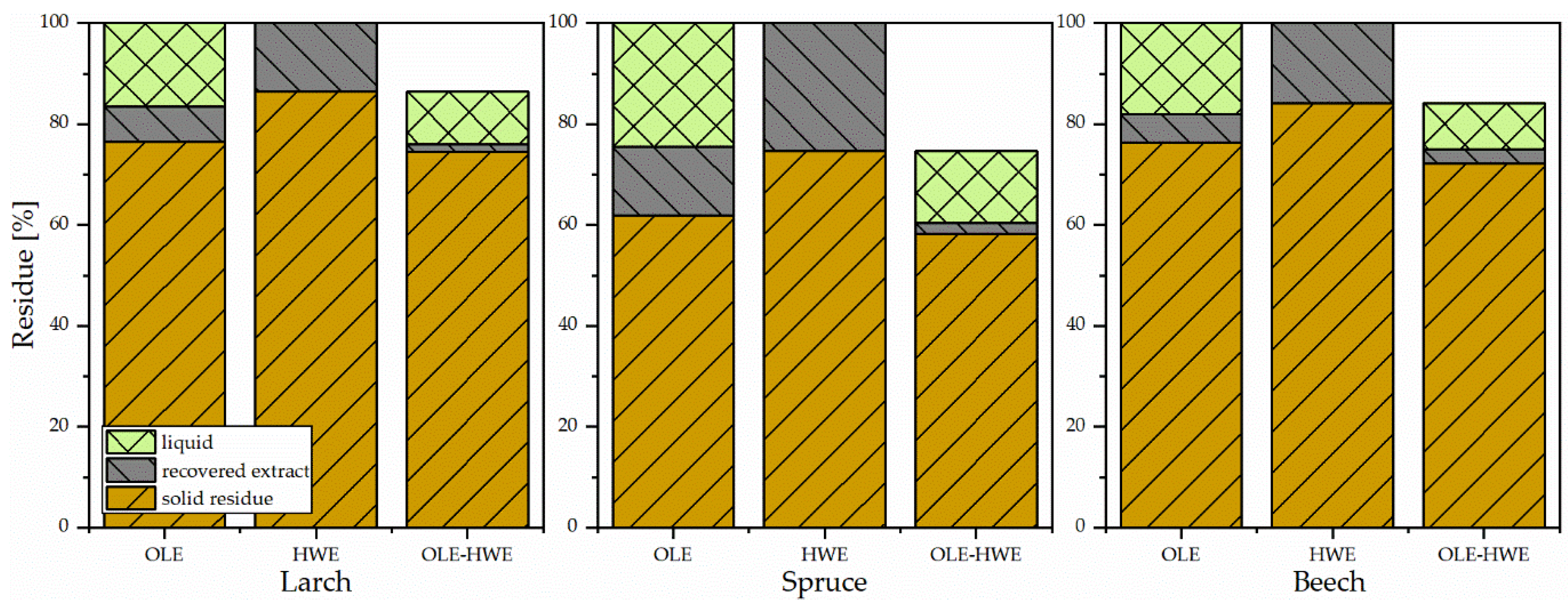 Materials 14 07774 g002 550