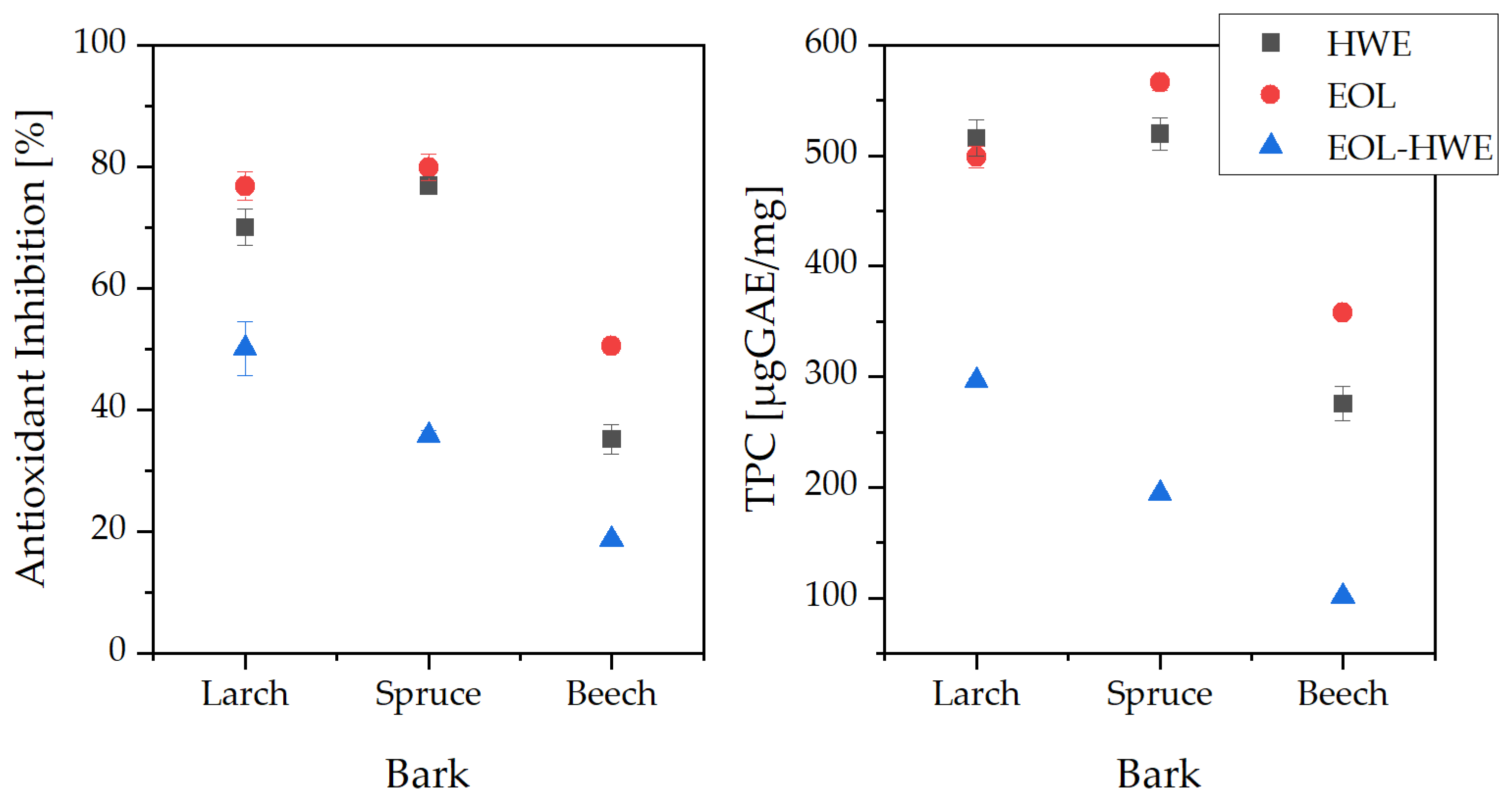 Materials 14 07774 g003 550