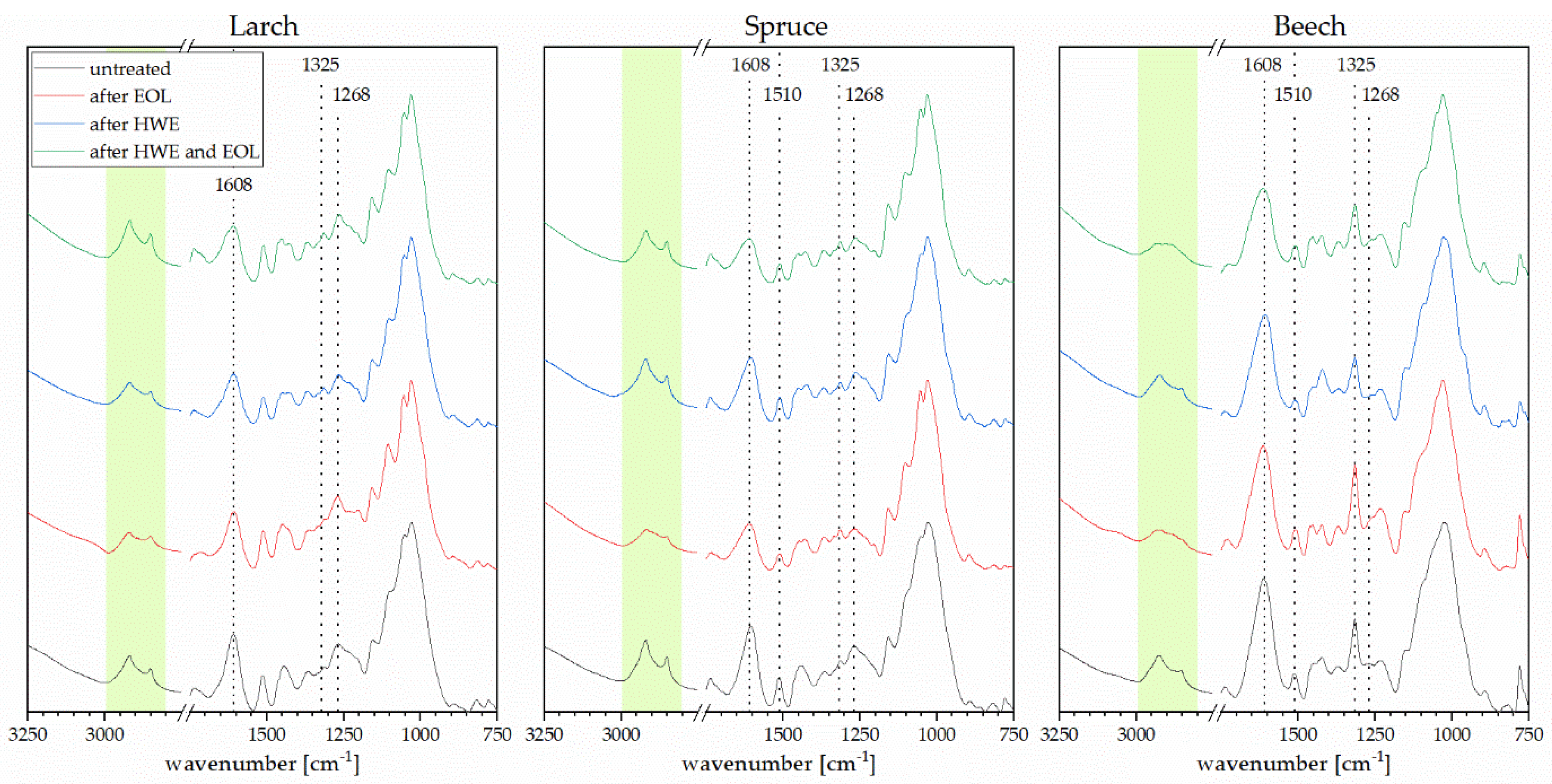 Materials 14 07774 g004 550