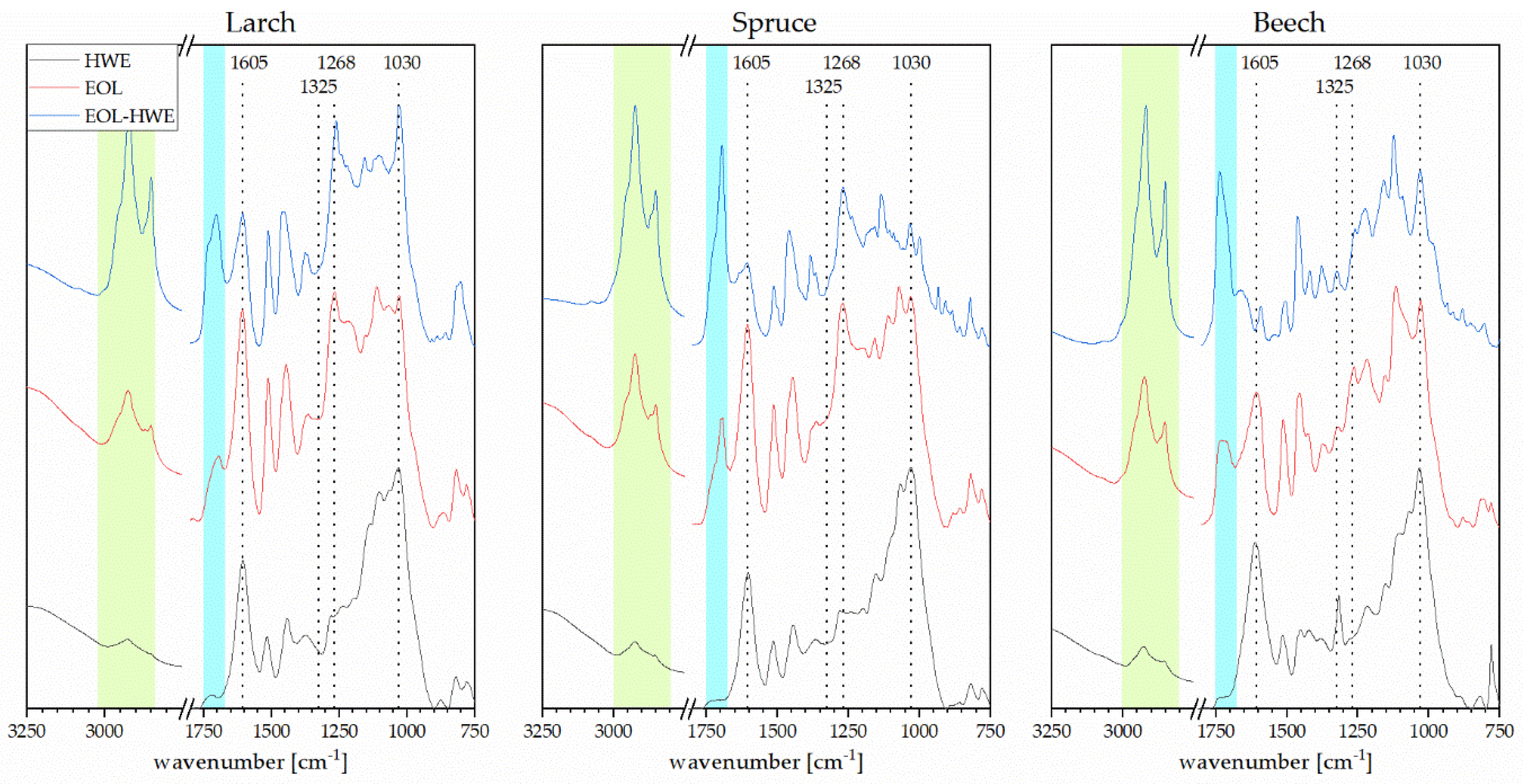 Materials 14 07774 g005 550