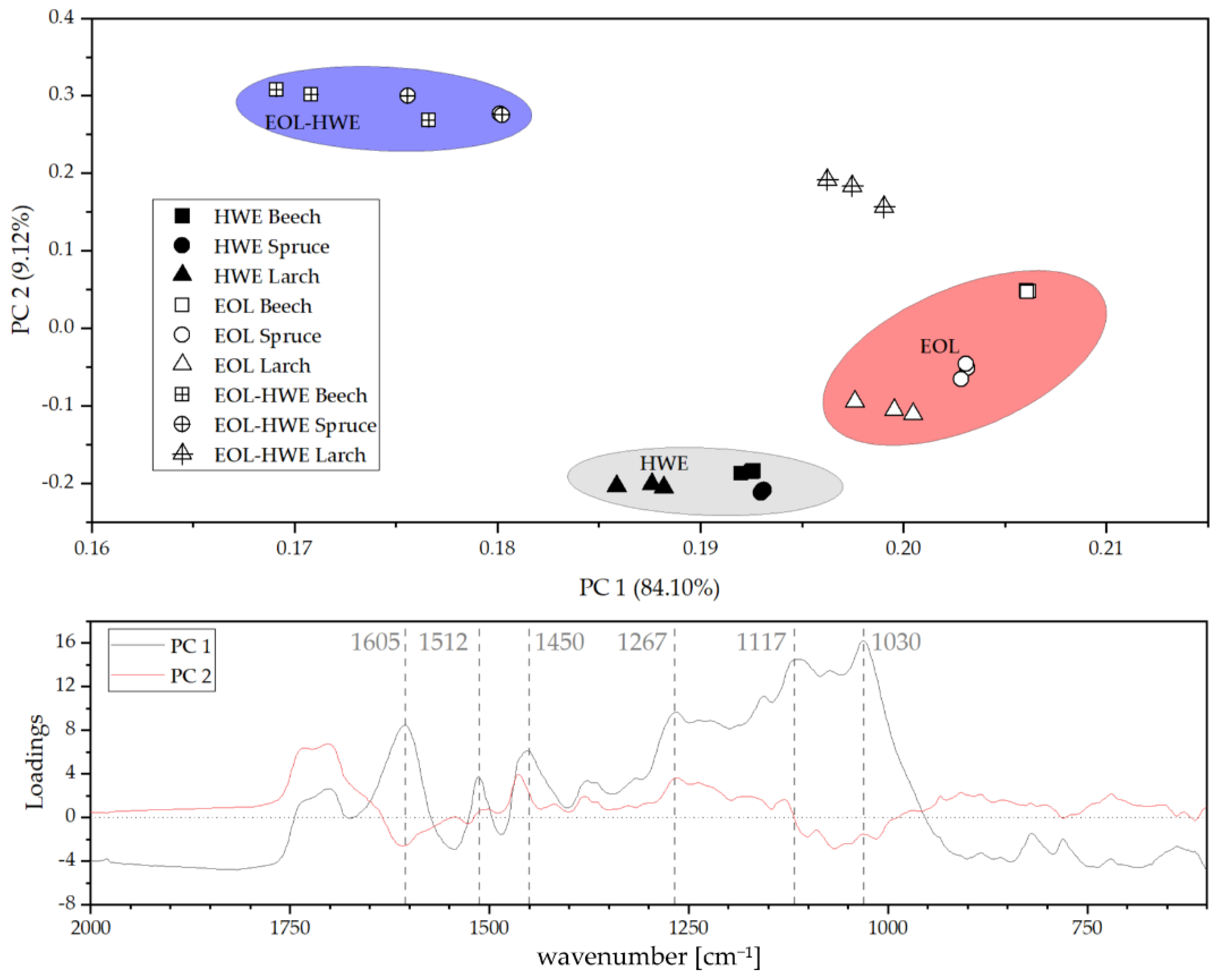 Materials 14 07774 g006 550