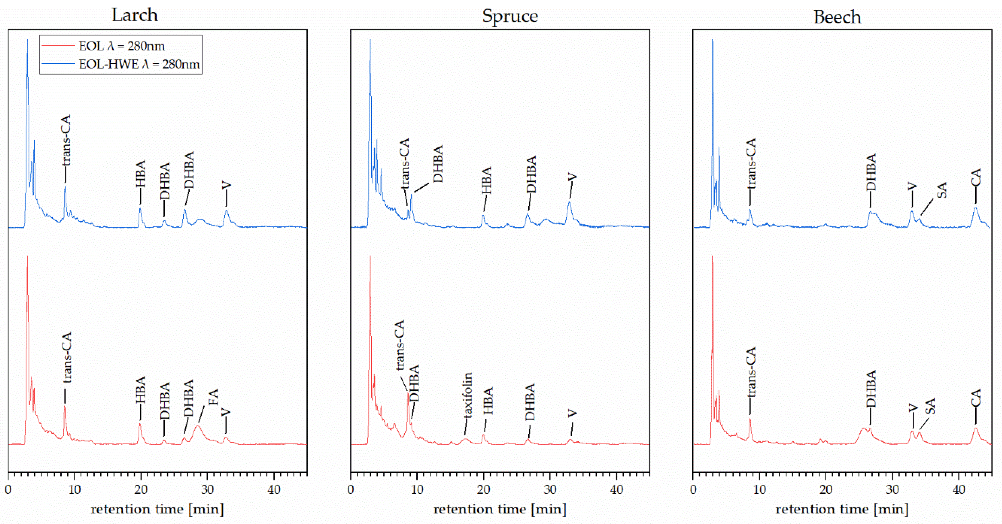 Materials 14 07774 g007 550