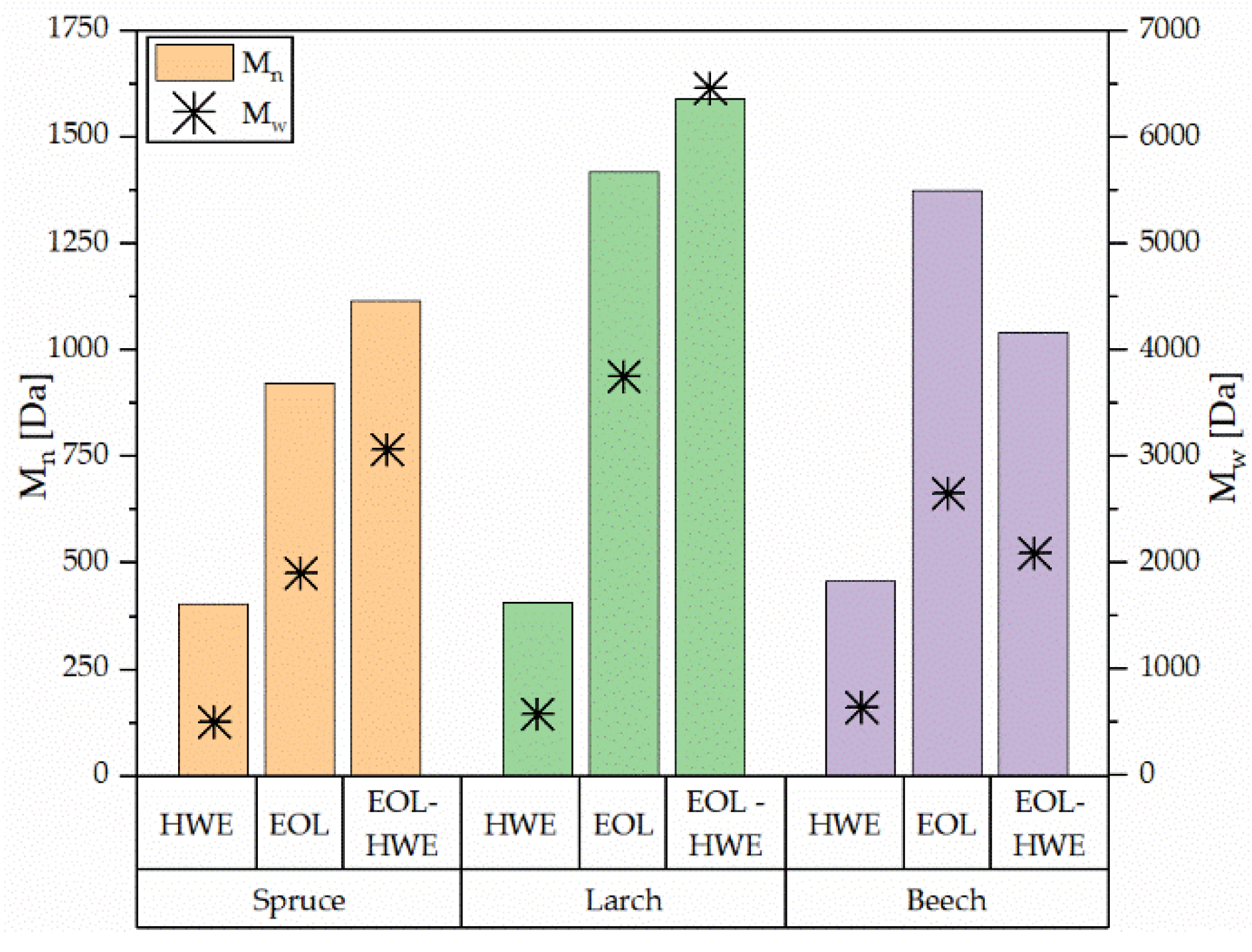 Materials 14 07774 g008 550