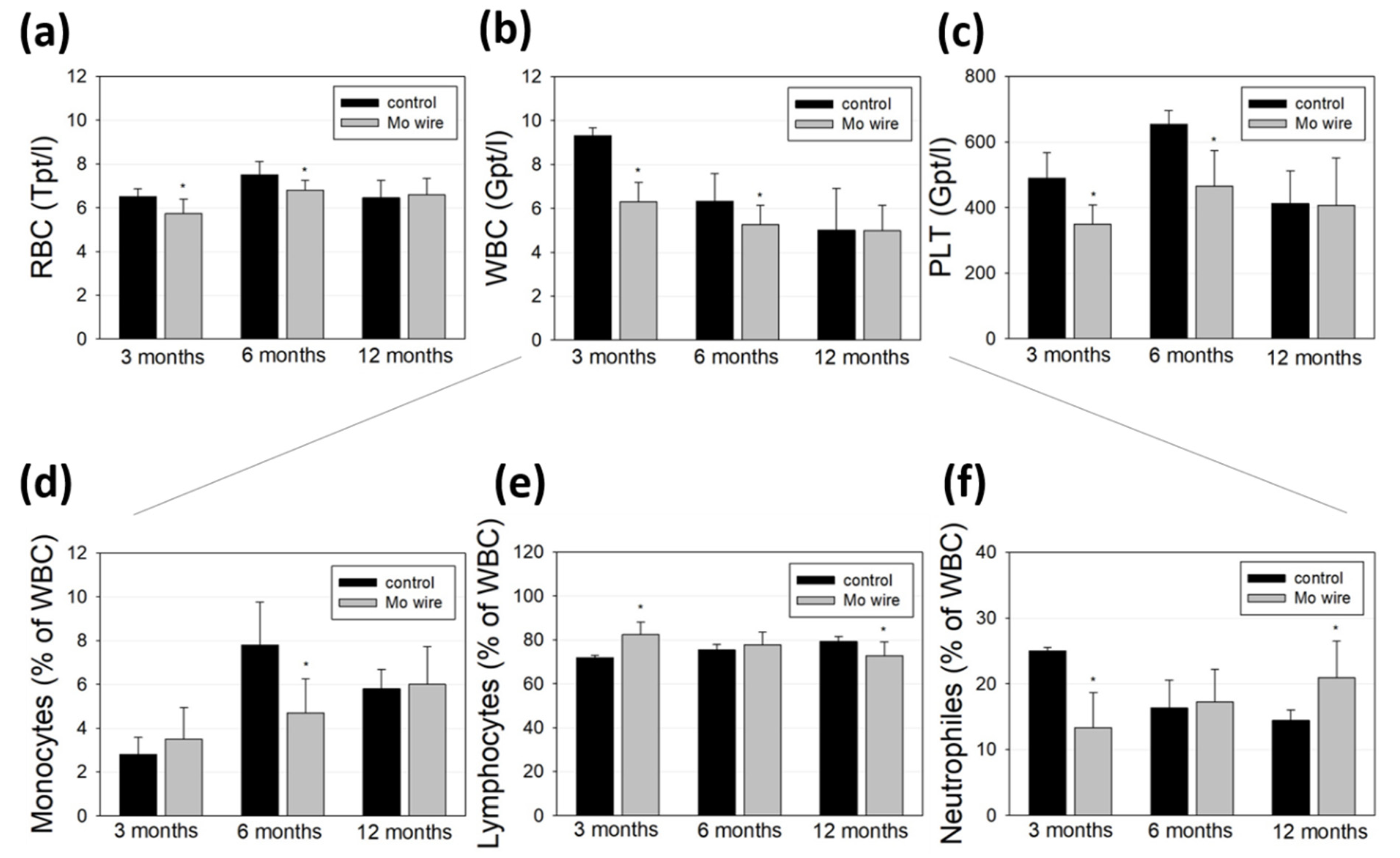 Materials 14 07776 g007
