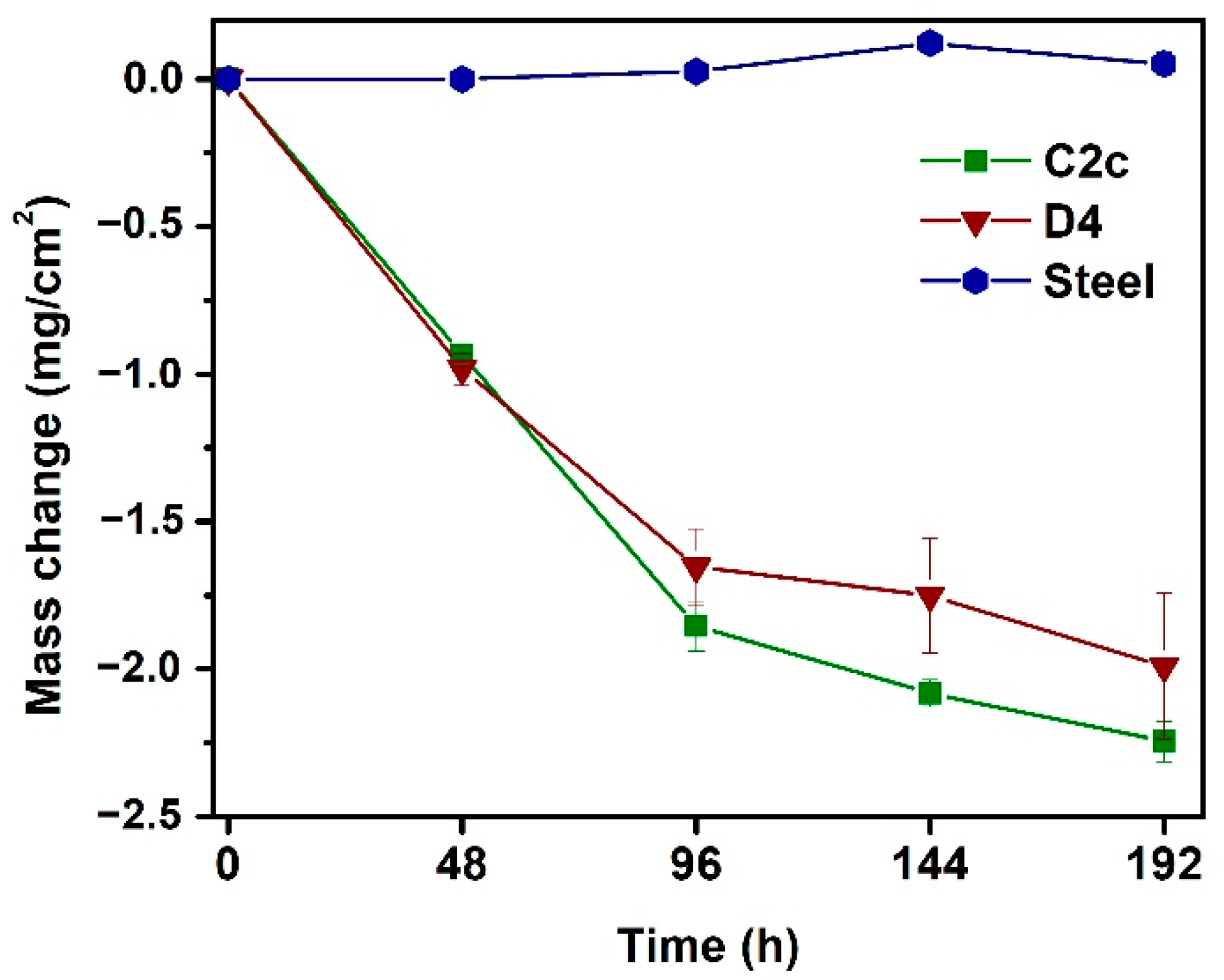 Materials 14 07777 g001 550