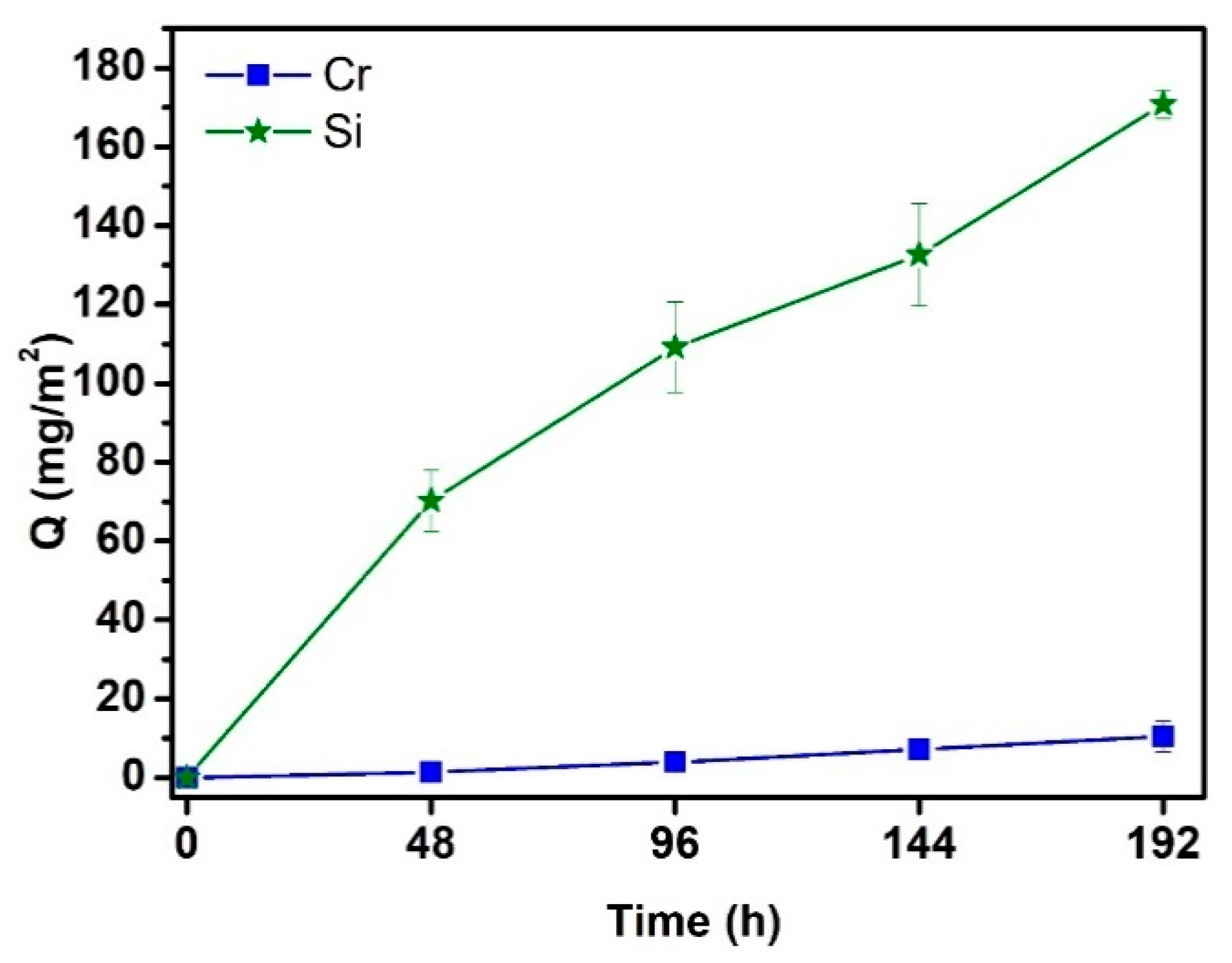 Materials 14 07777 g005 550