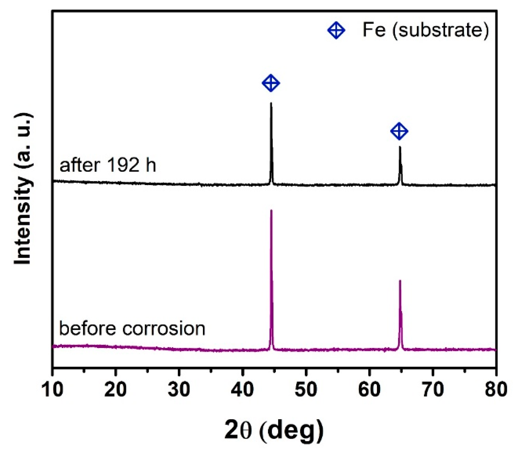 Materials 14 07777 g007 550