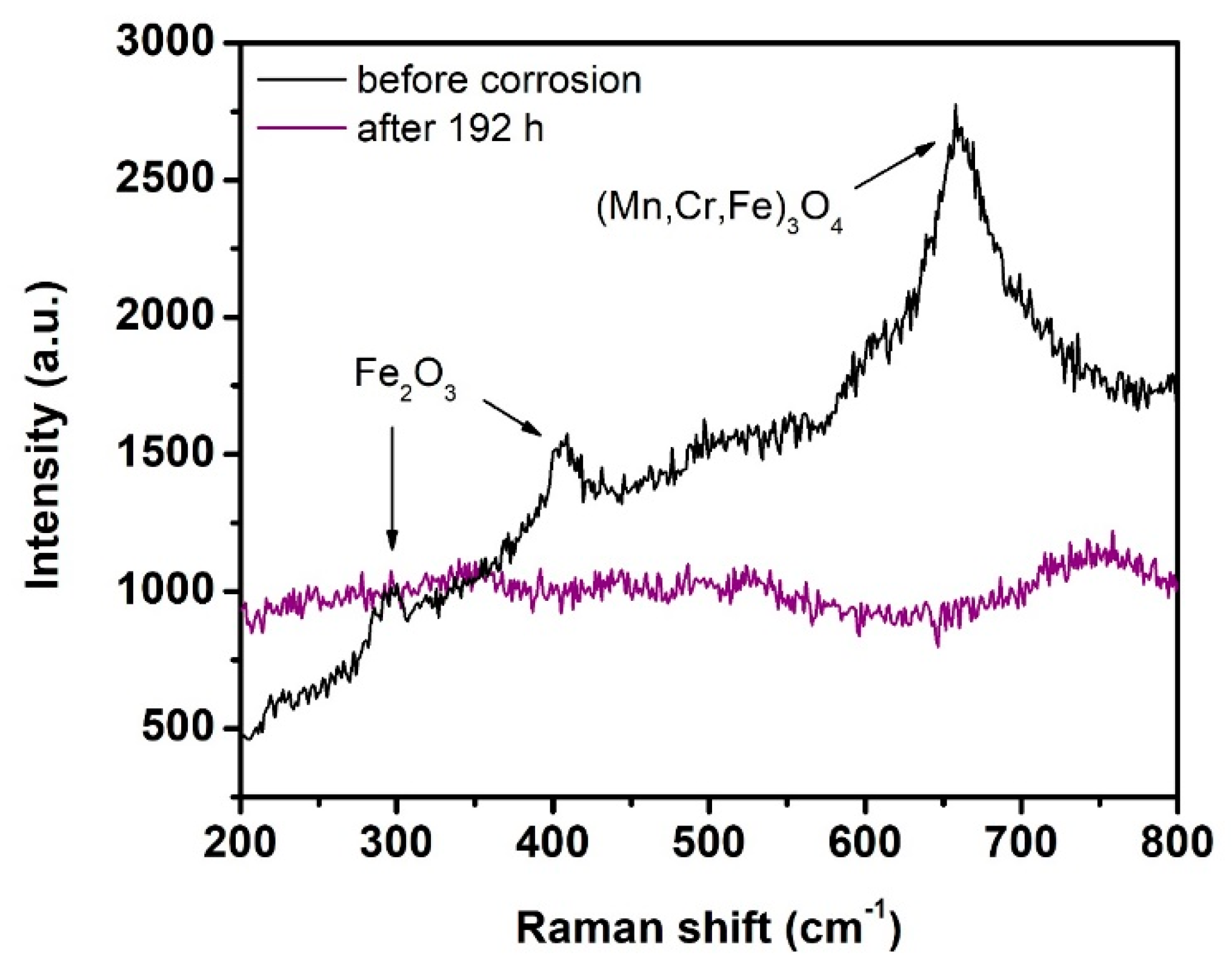 Materials 14 07777 g008 550