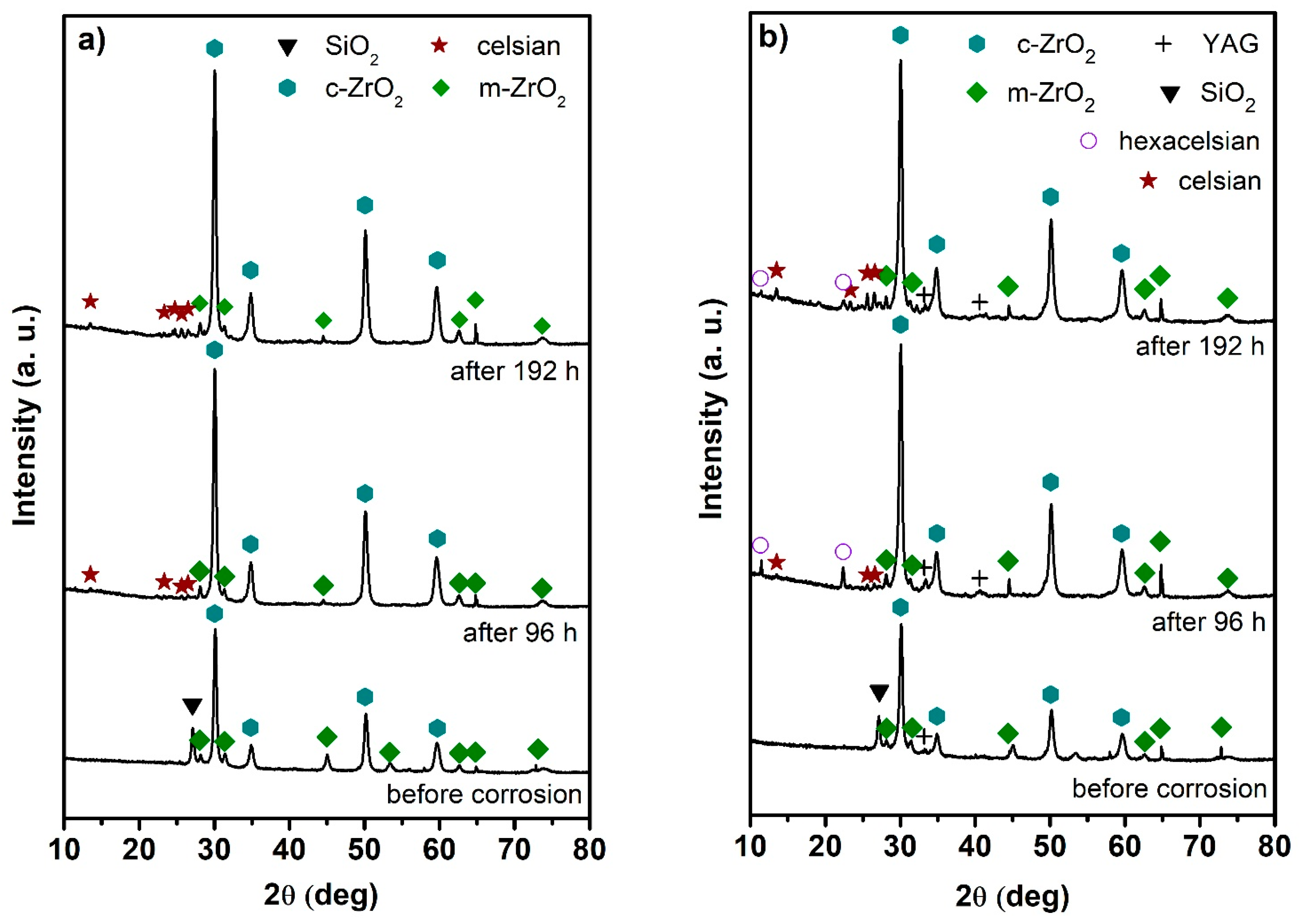 Materials 14 07777 g009 550