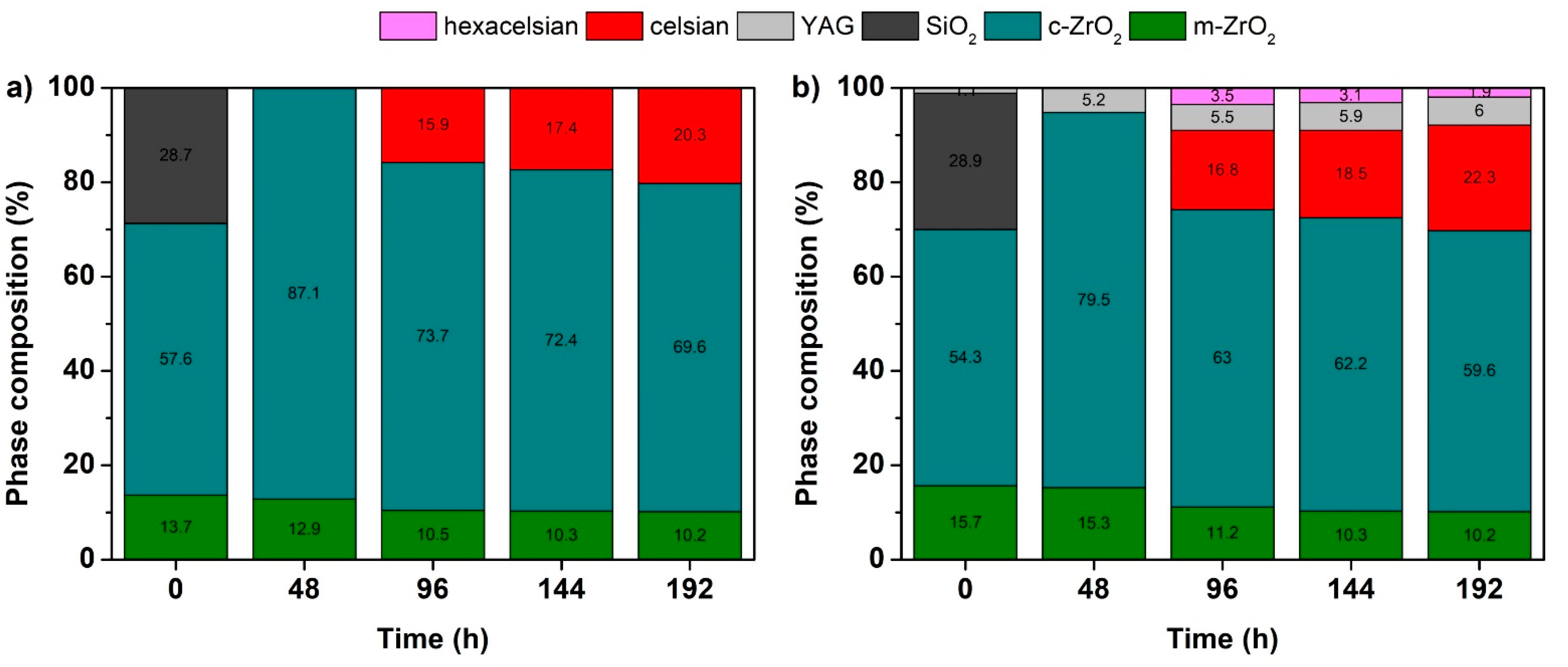 Materials 14 07777 g010 550