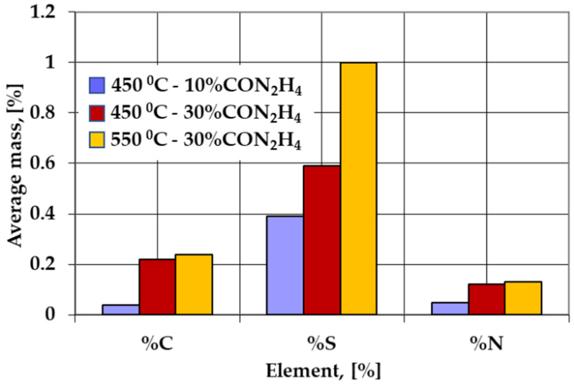 Materials 14 07779 g007