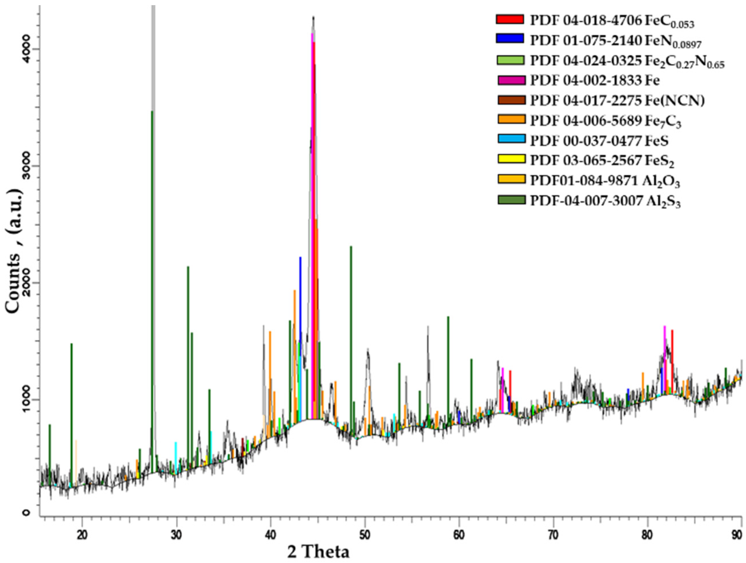 Materials 14 07779 g009