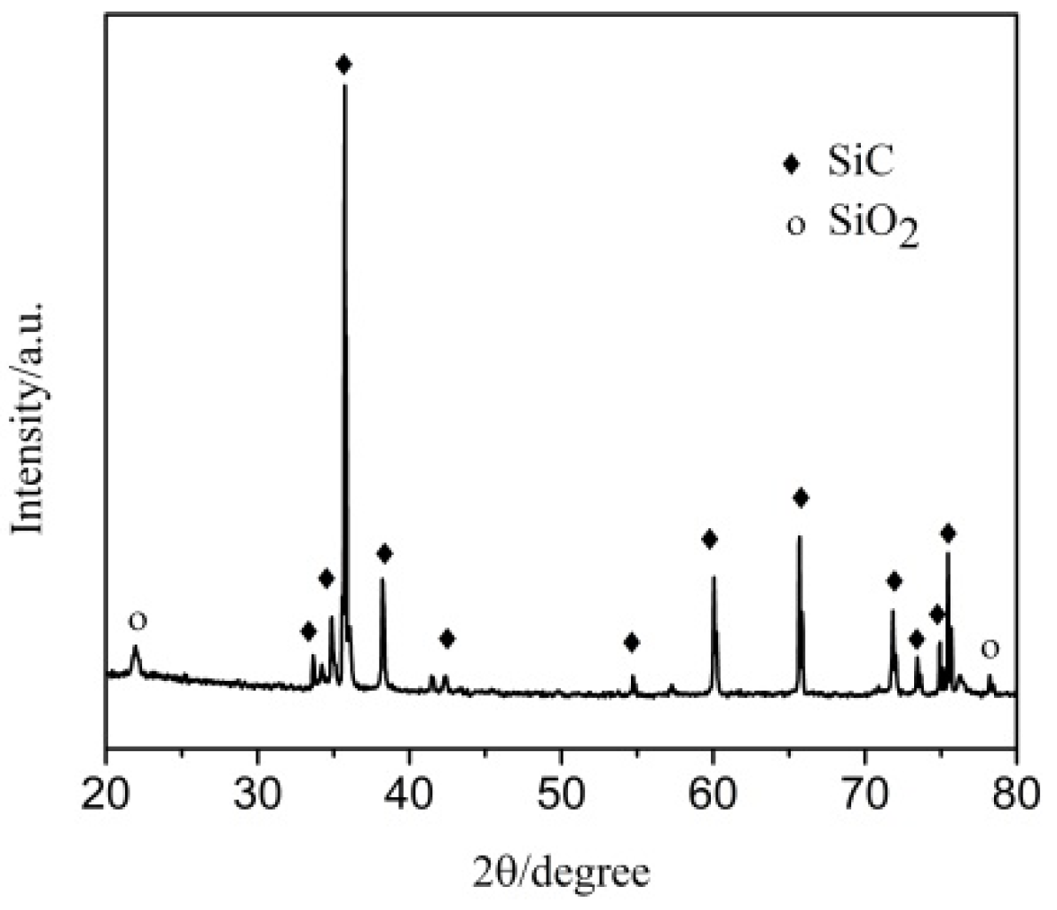 Materials 14 07780 g002 550