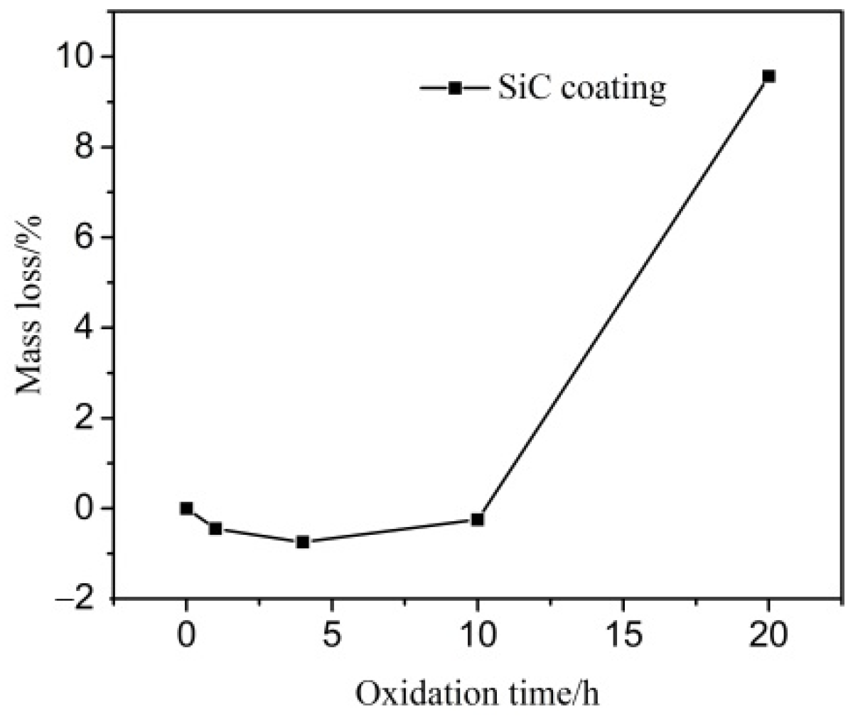 Materials 14 07780 g006 550