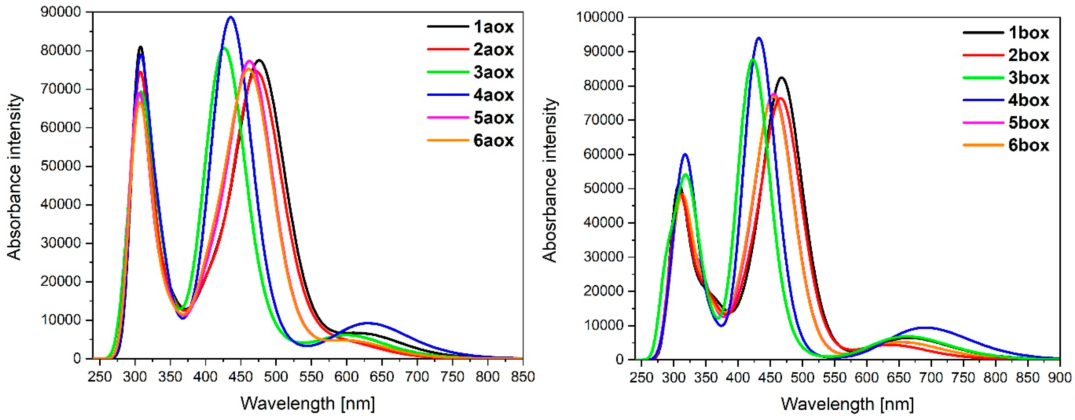 Materials 14 07783 g006