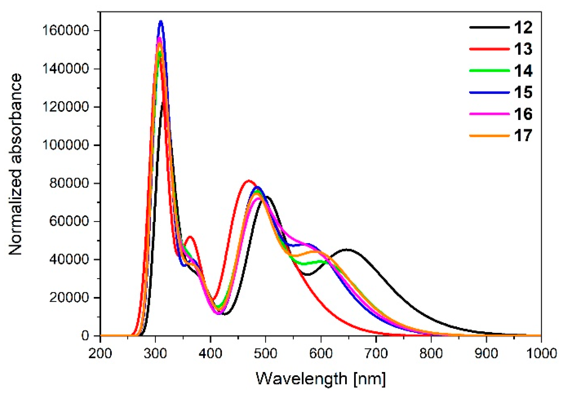 Materials 14 07783 g015