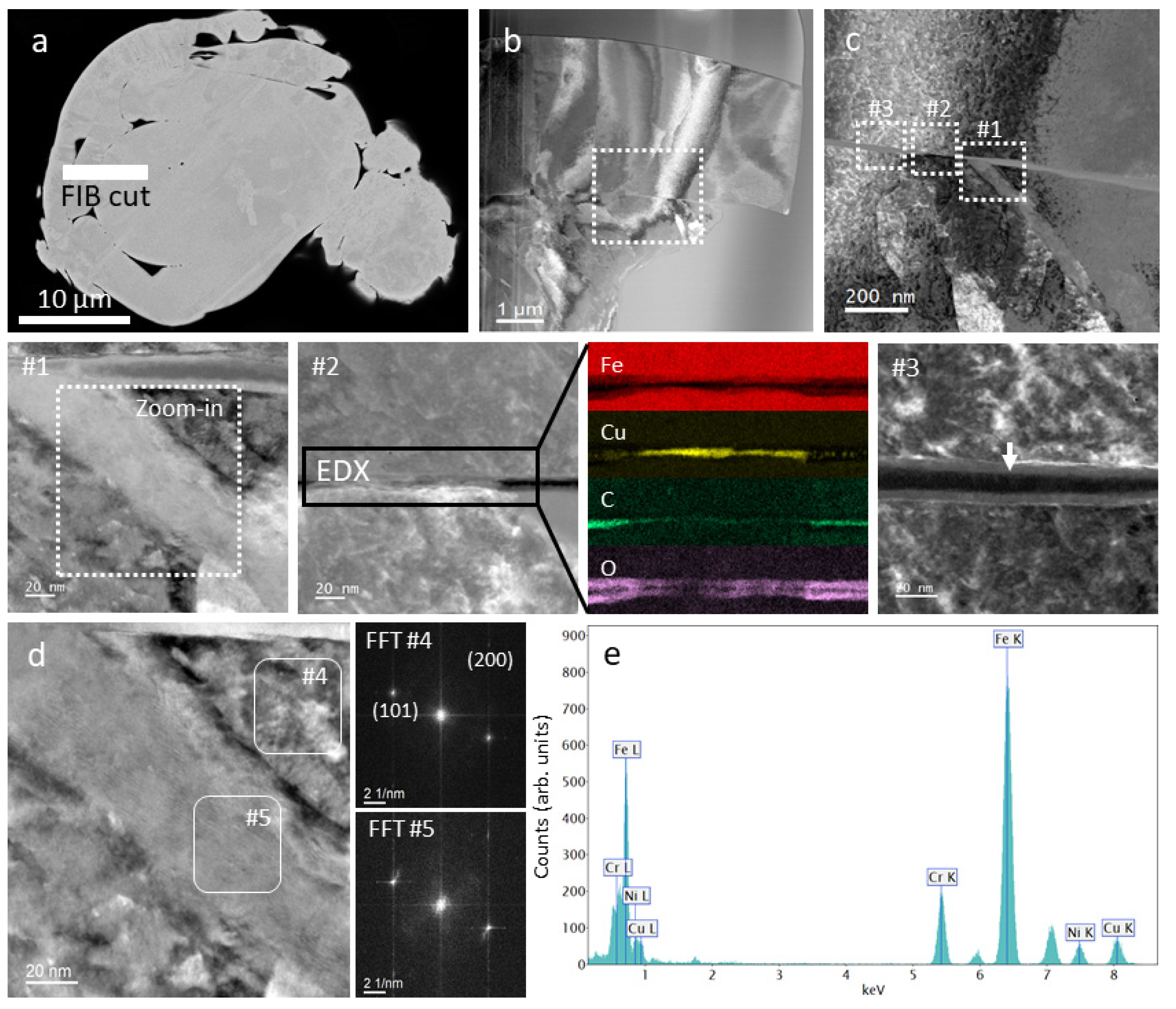 Materials 14 07784 g001 550