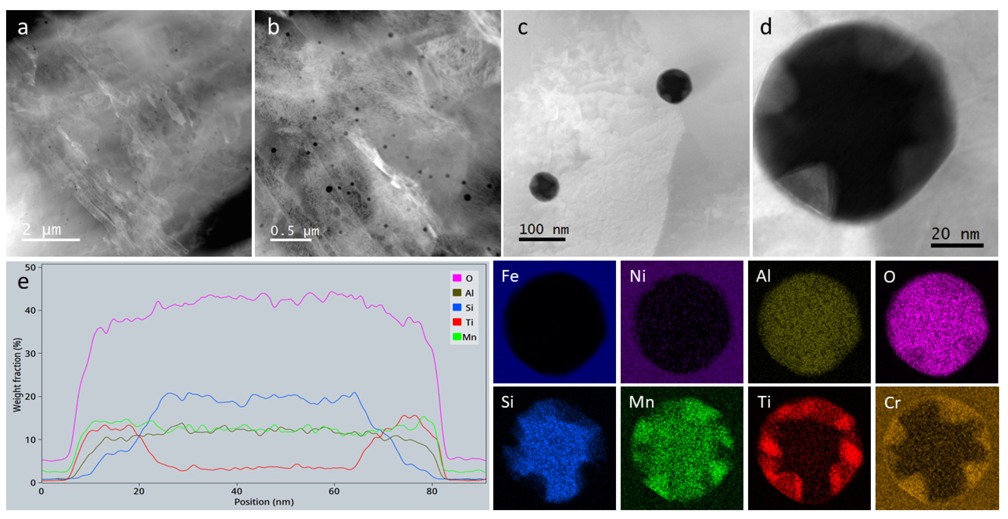Materials 14 07784 g004 550