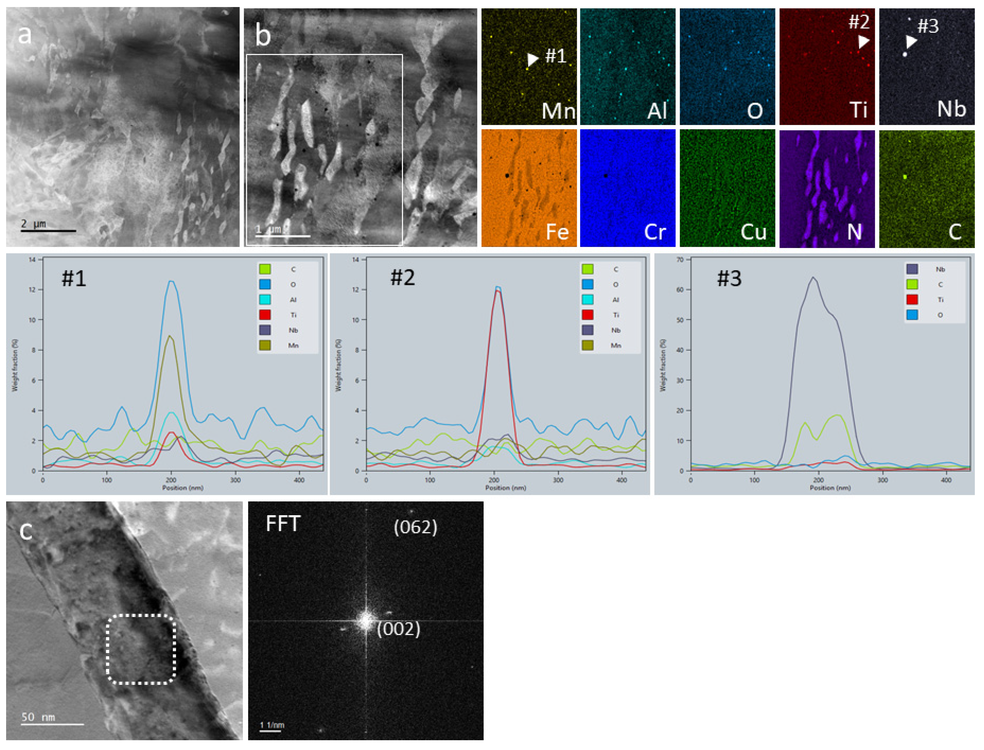 Materials 14 07784 g006 550