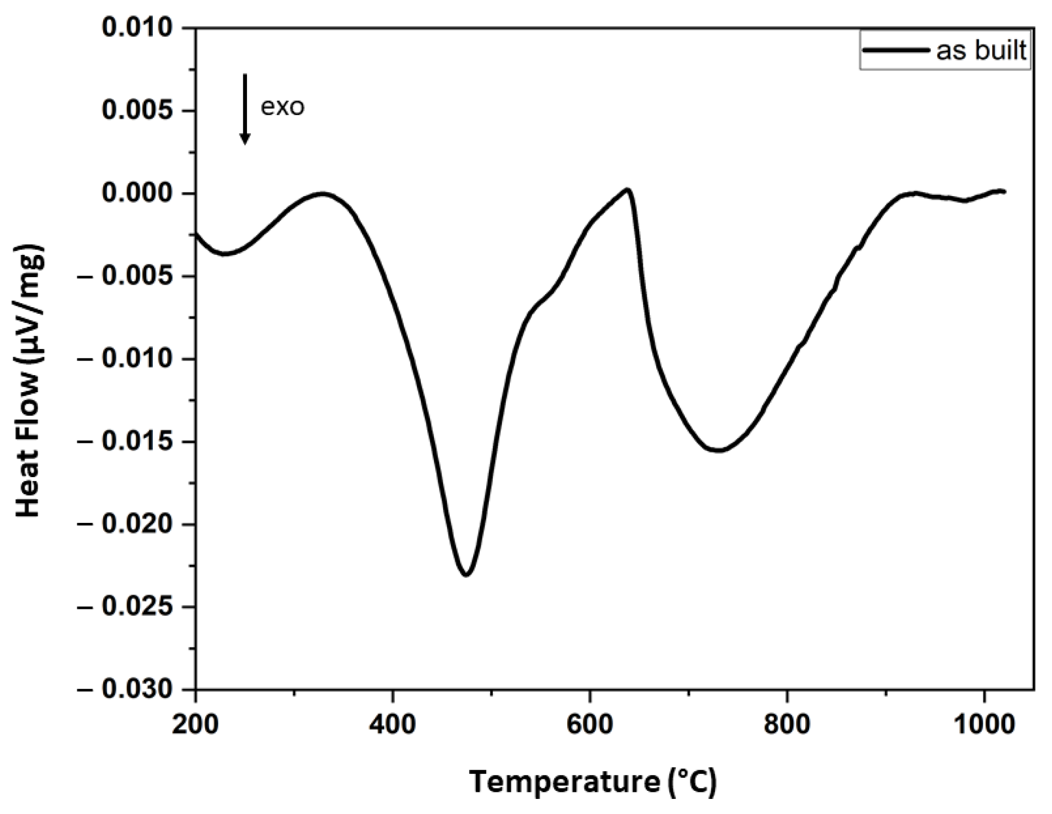 Materials 14 07784 g008 550