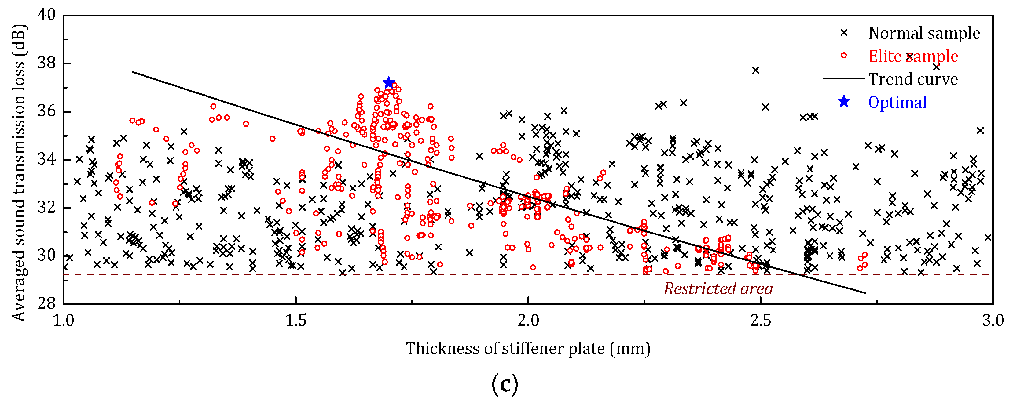 Materials 14 07785 g024b 550