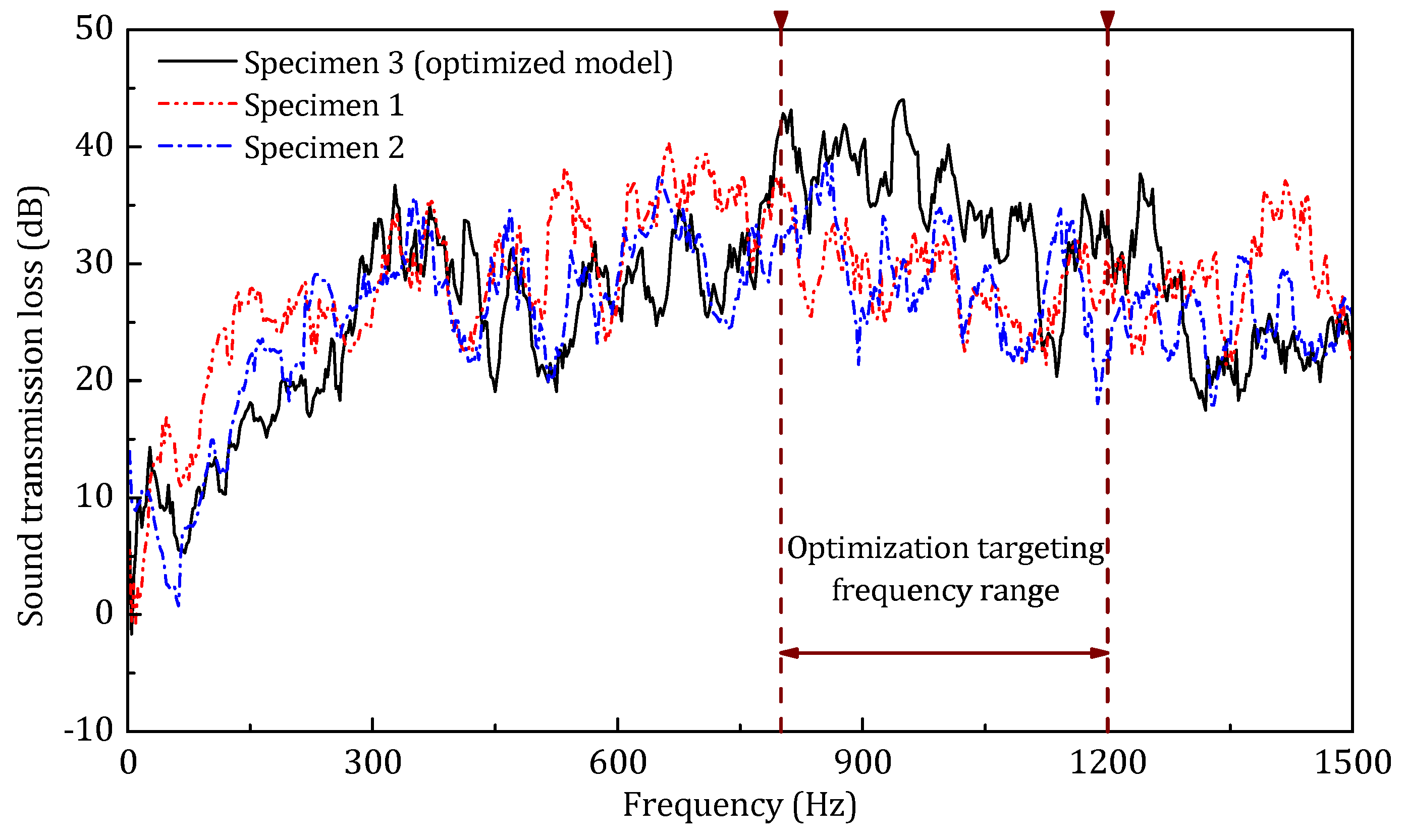 Materials 14 07785 g035 550