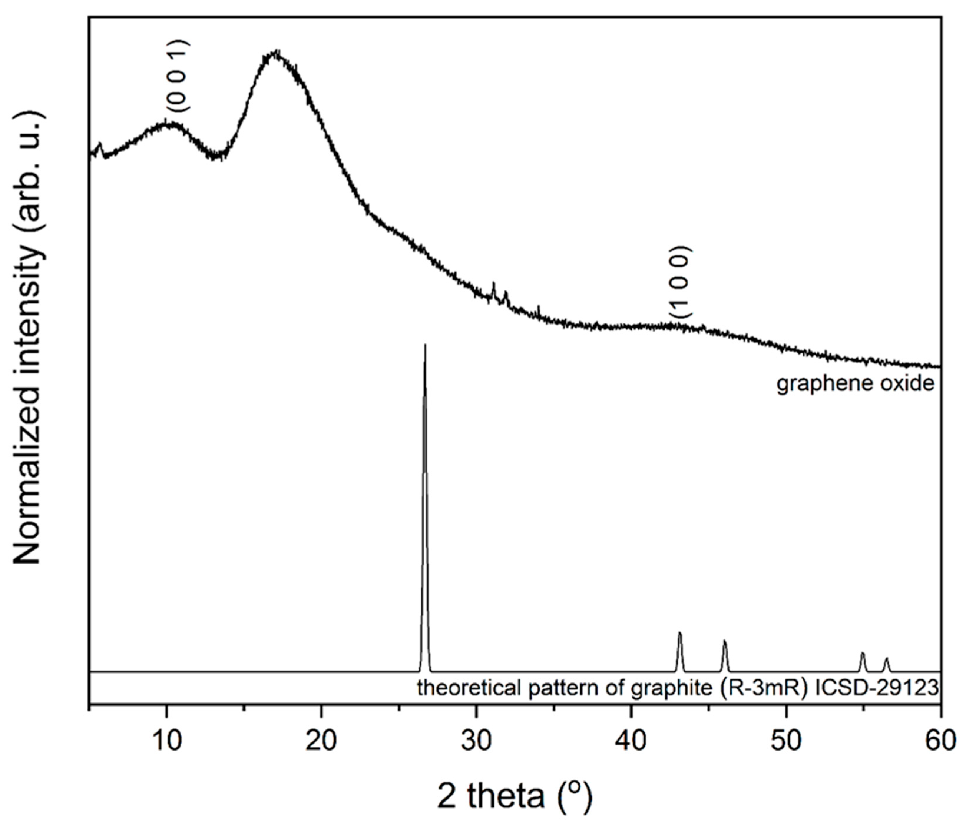 Materials 14 07788 g001