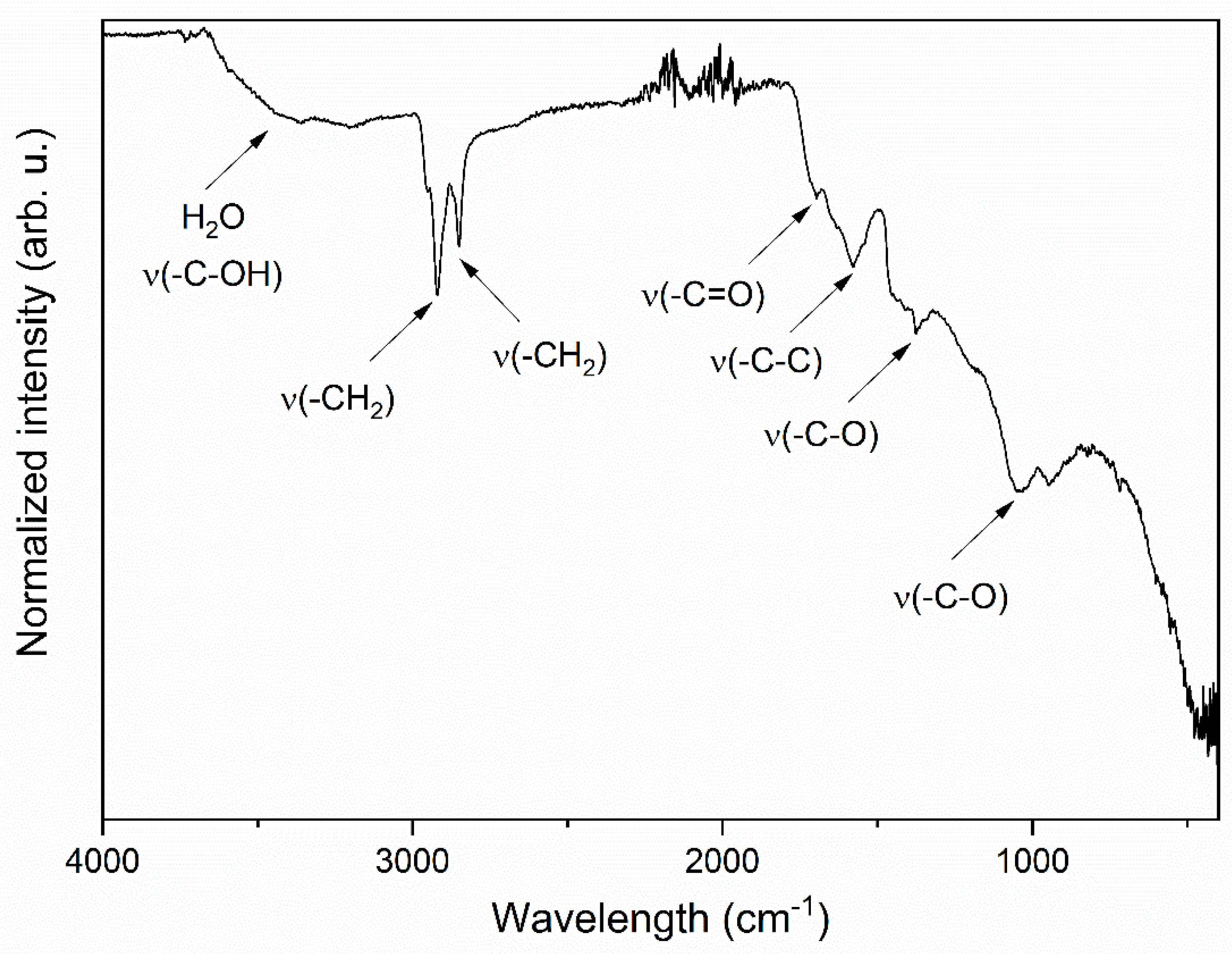Materials 14 07788 g004