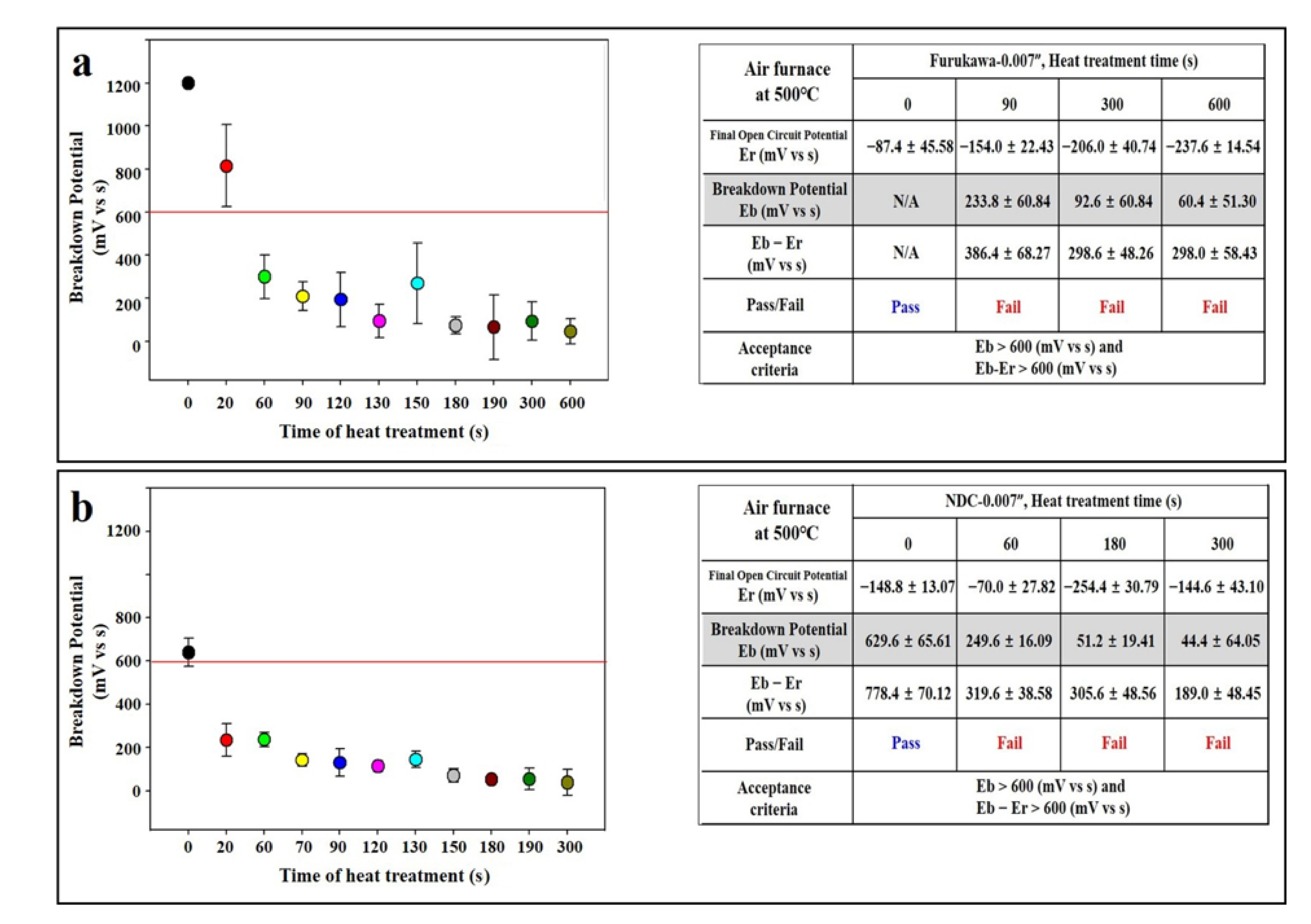 Materials 14 07789 g002 550
