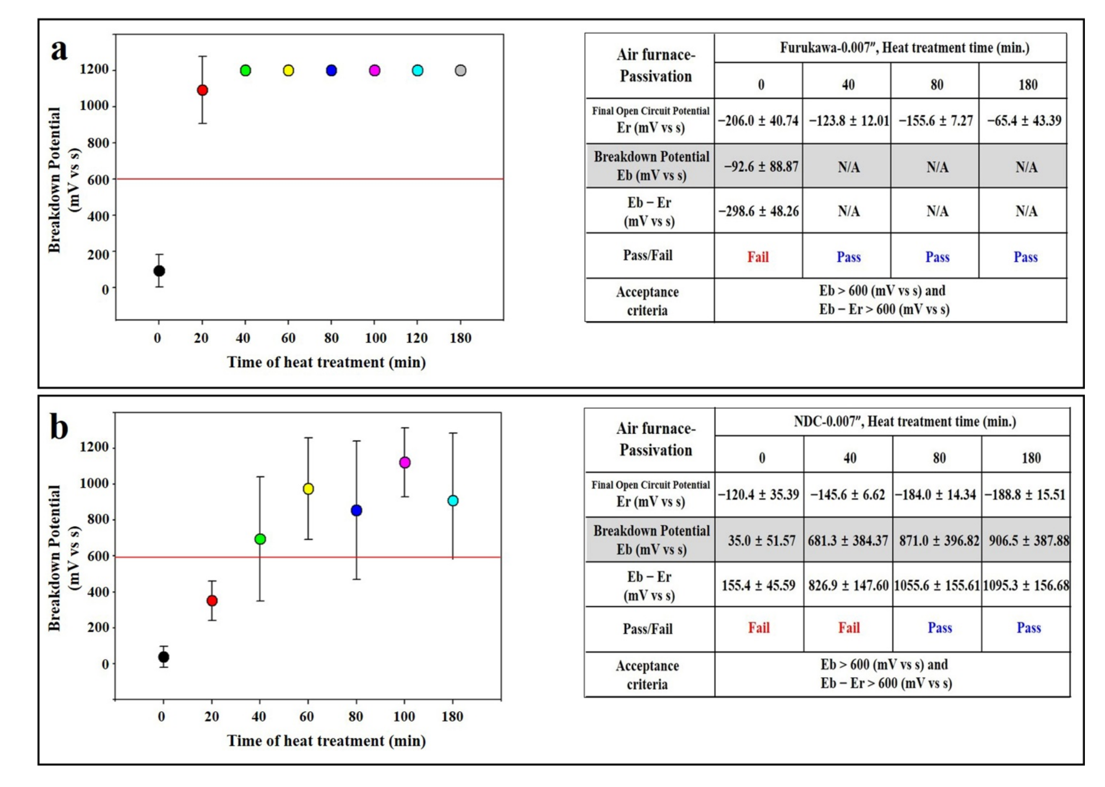 Materials 14 07789 g004 550