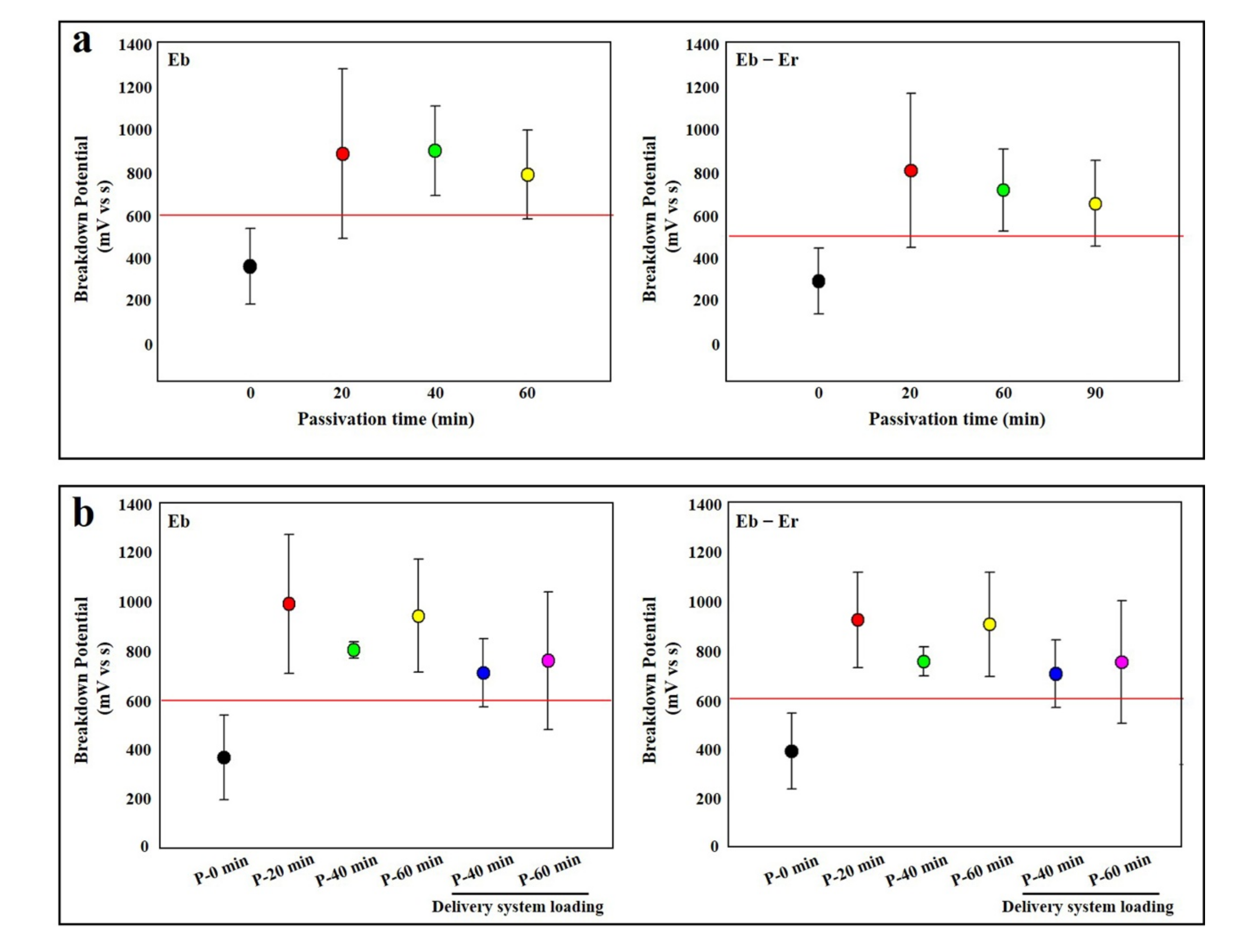 Materials 14 07789 g005 550