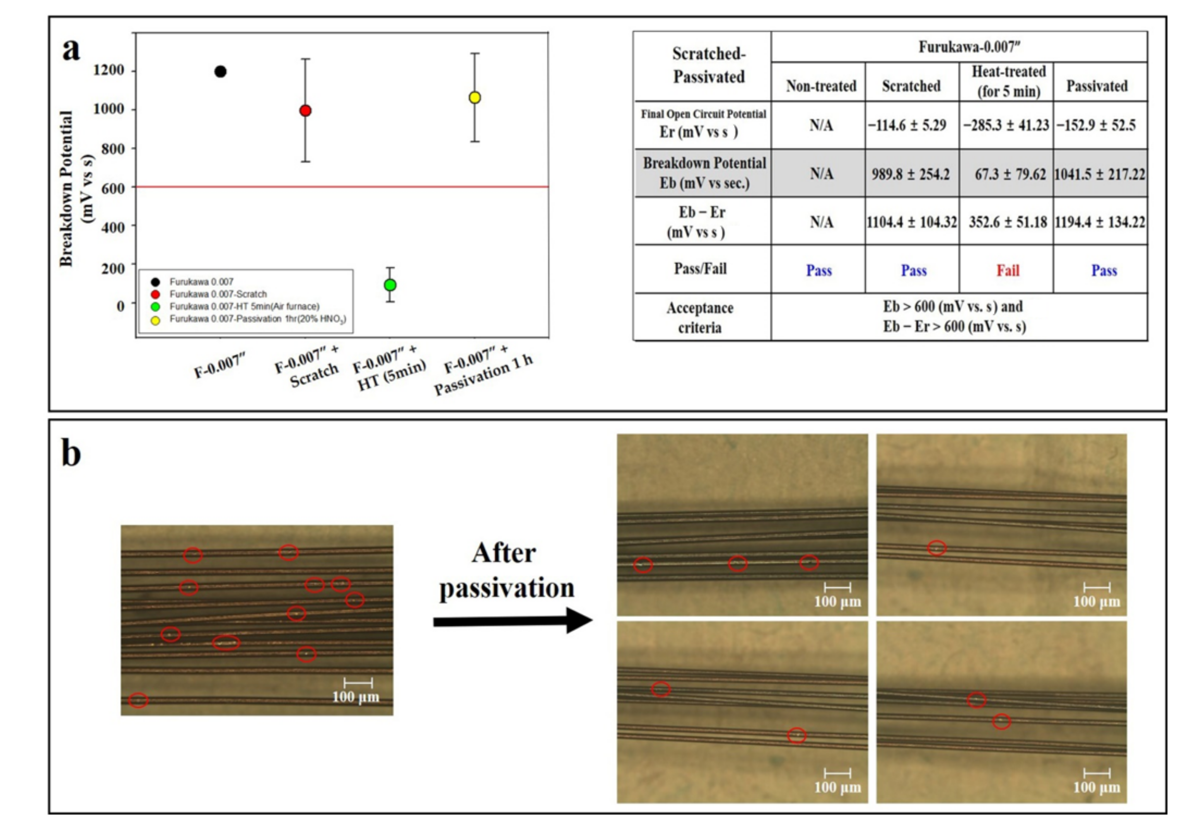 Materials 14 07789 g006 550