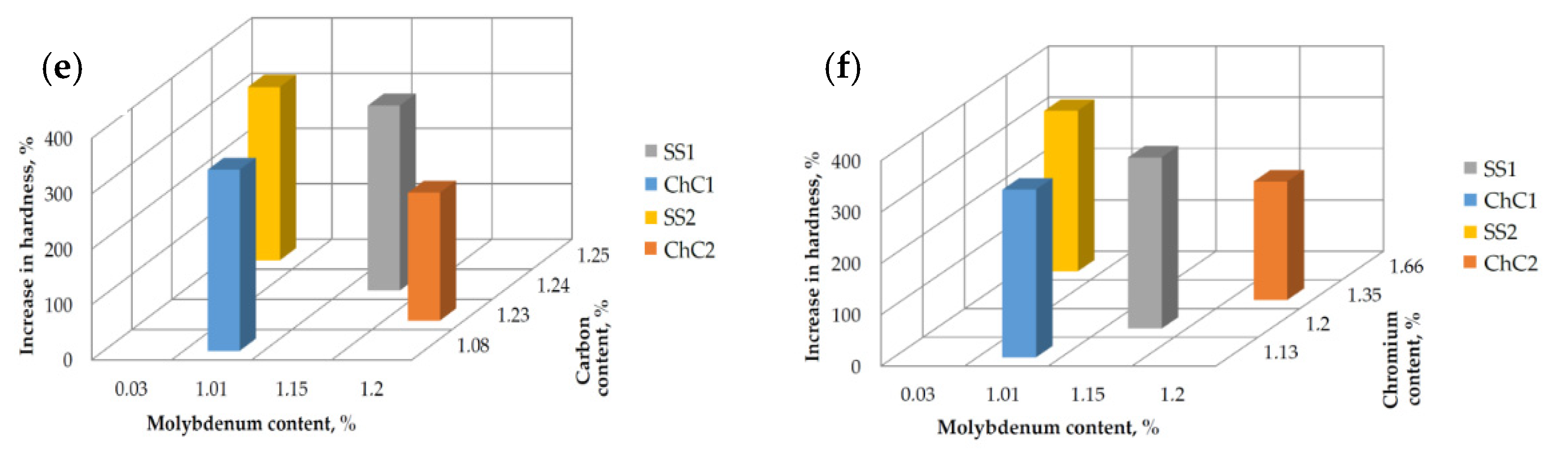 Materials 14 07794 g012b
