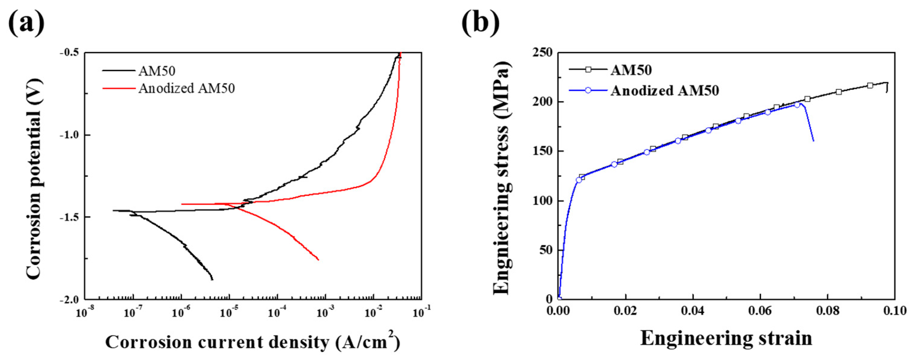 Materials 14 07795 g002