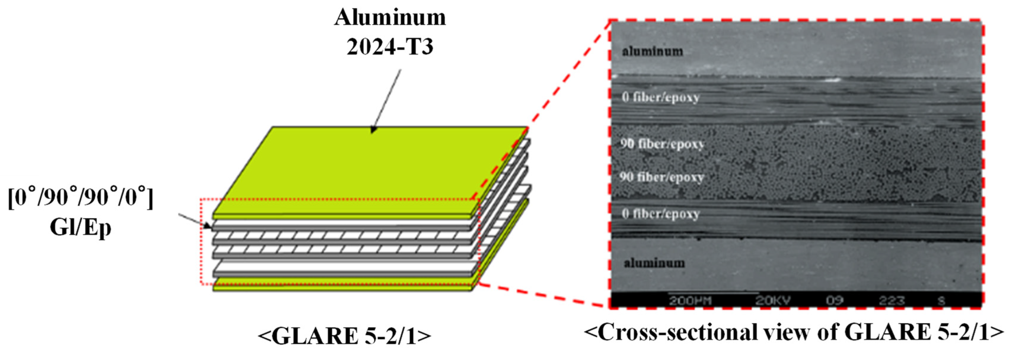 Materials 14 07800 g001