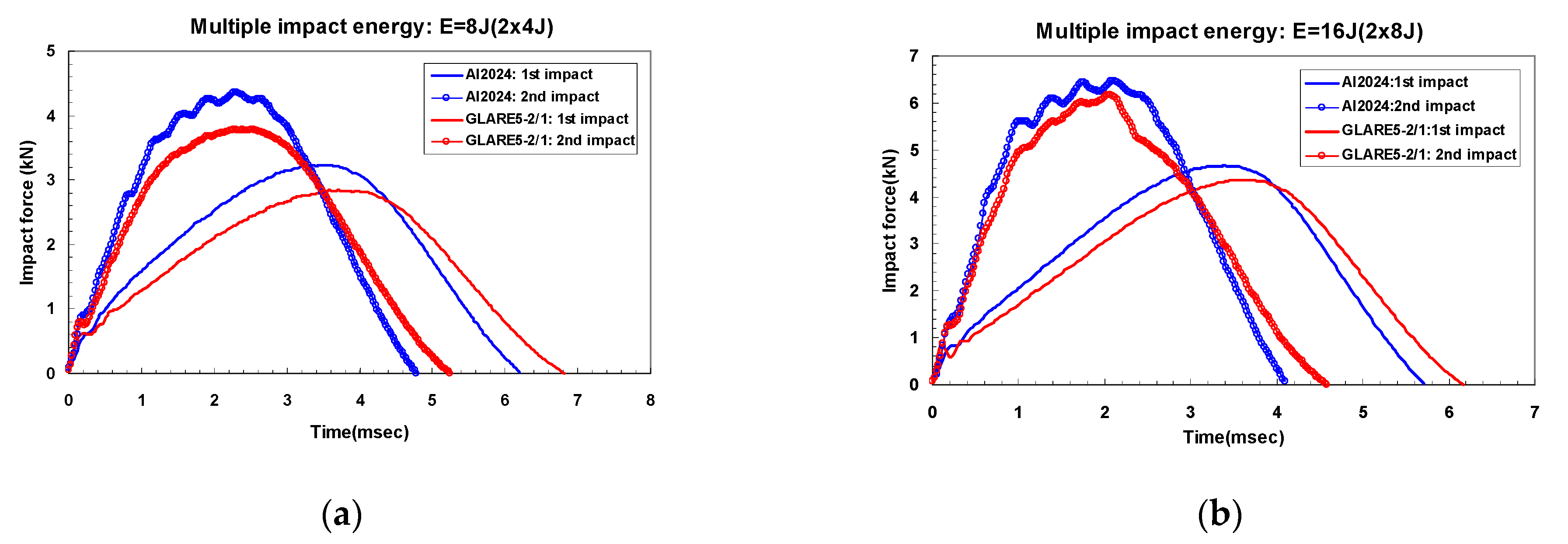 Materials 14 07800 g008