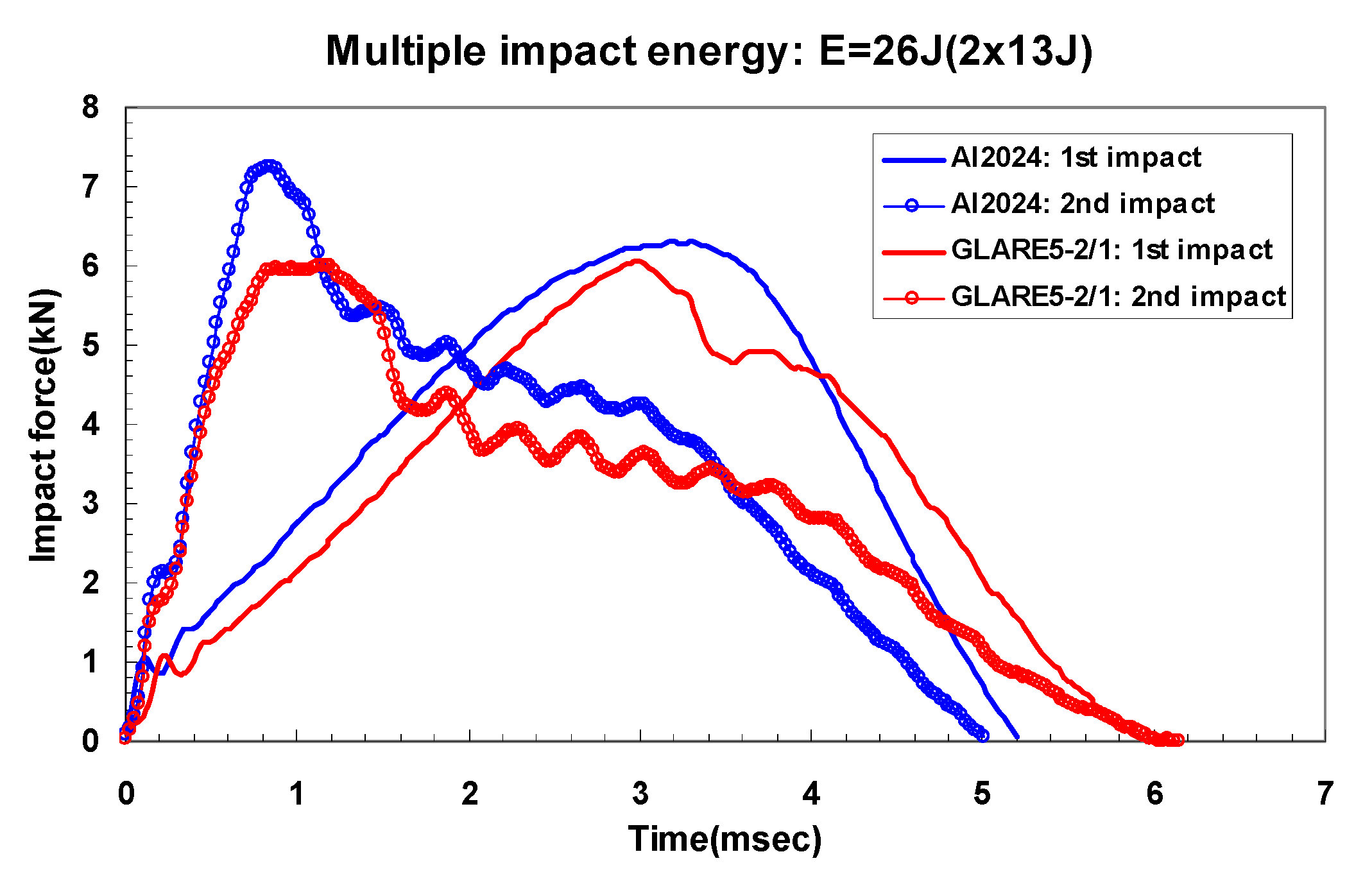 Materials 14 07800 g009