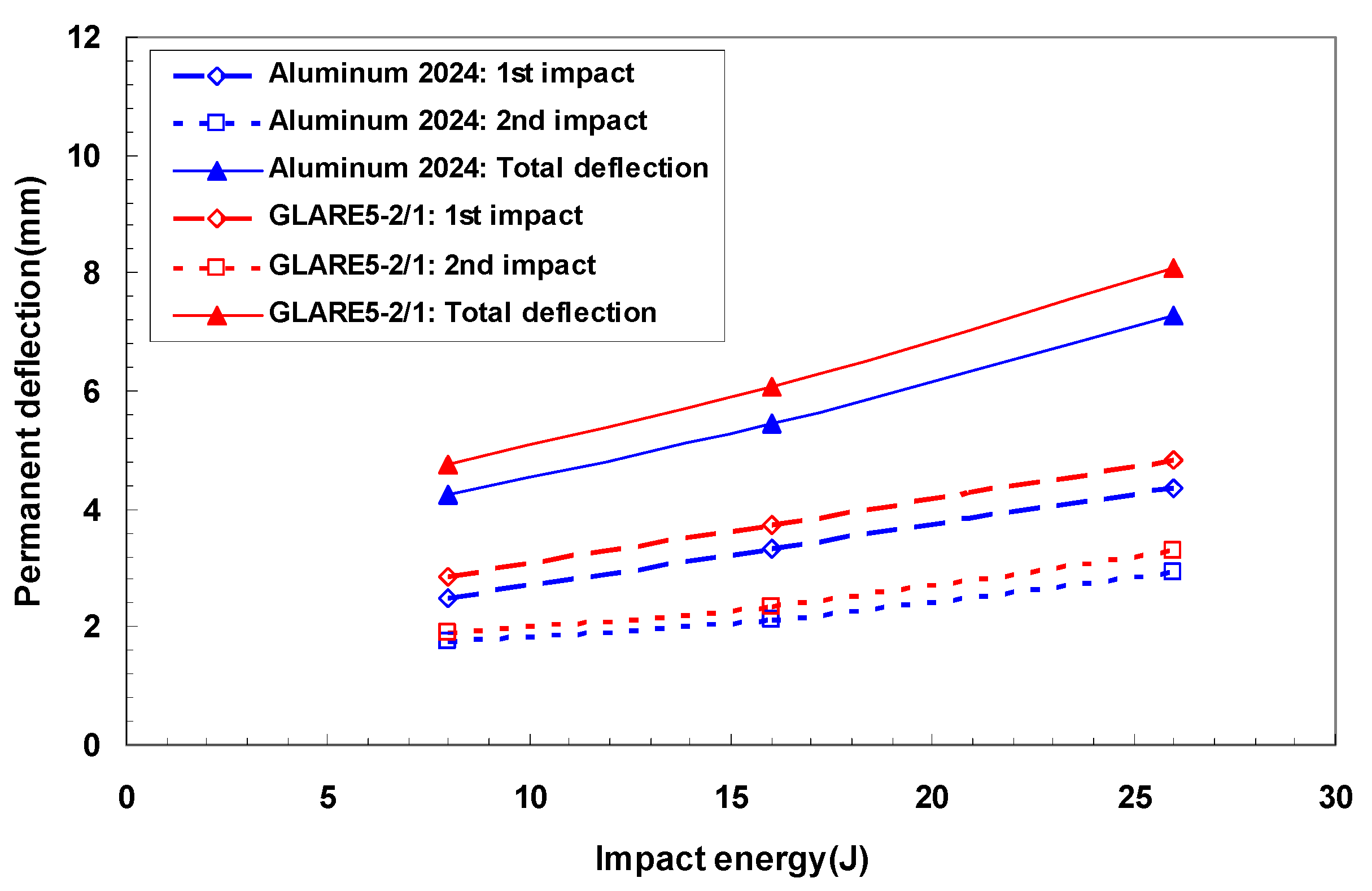 Materials 14 07800 g010